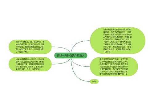 面试一分钟自我介绍范文