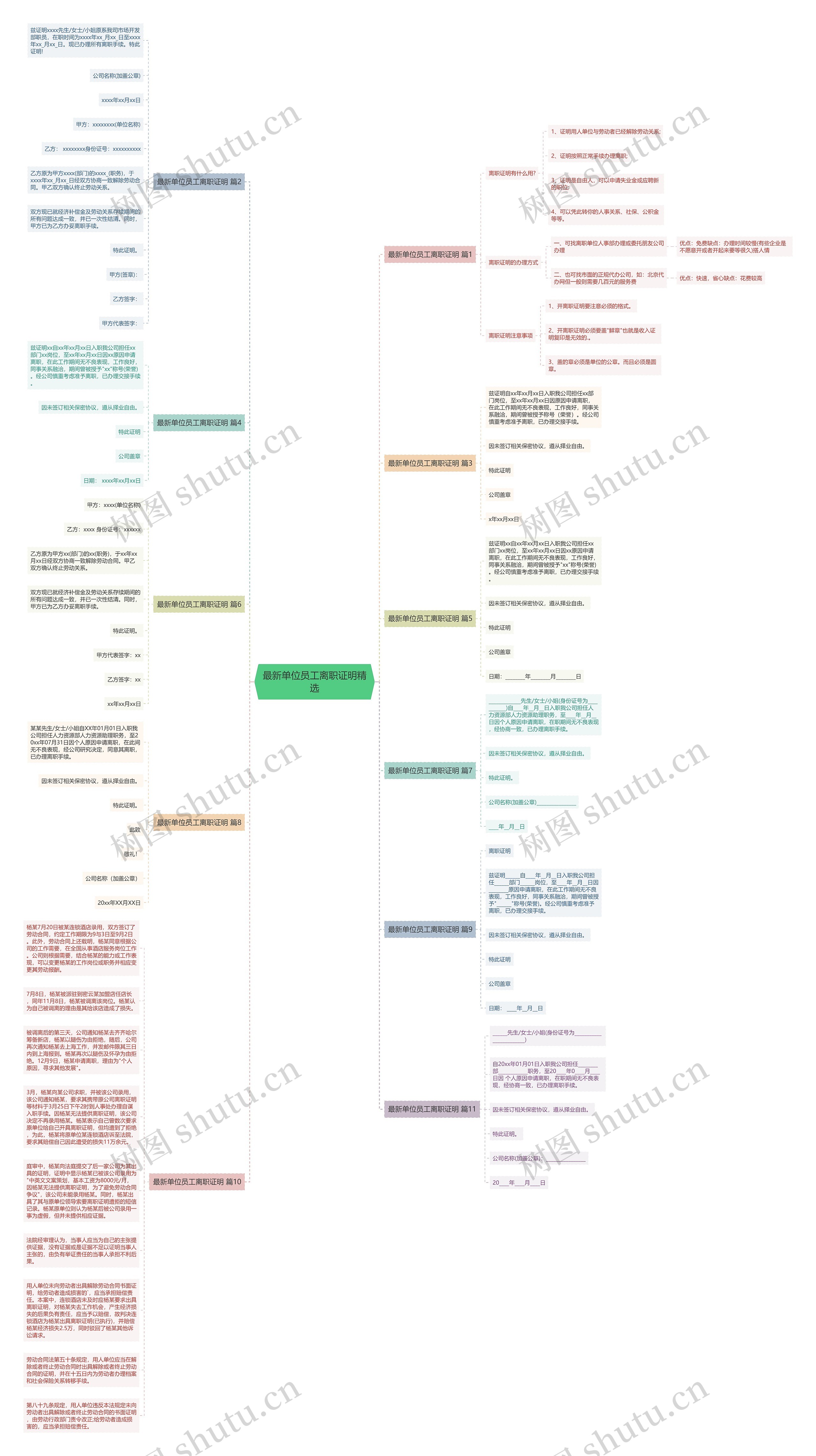 最新单位员工离职证明精选思维导图