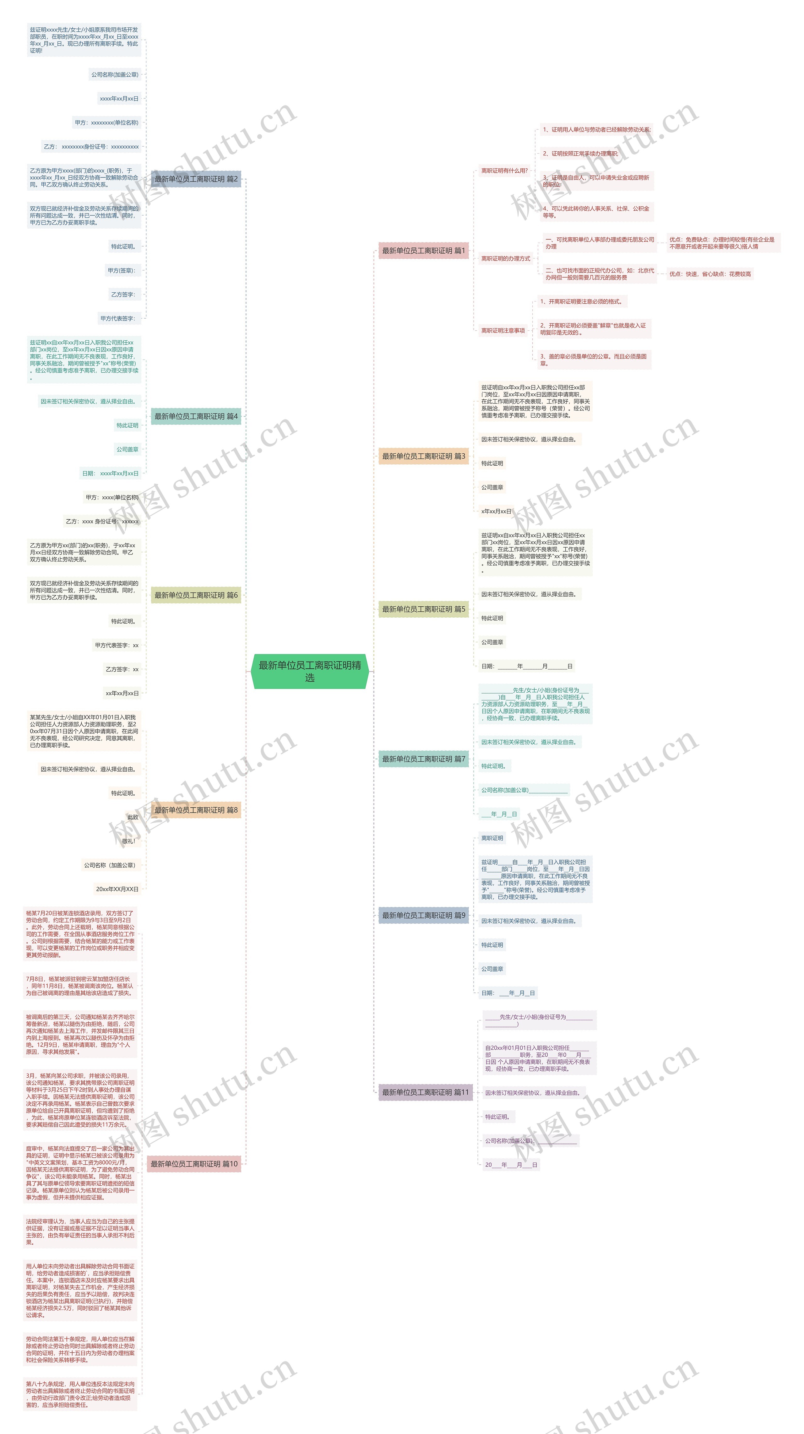 最新单位员工离职证明精选思维导图高清图 最新单位员工离职证明精选思维导图