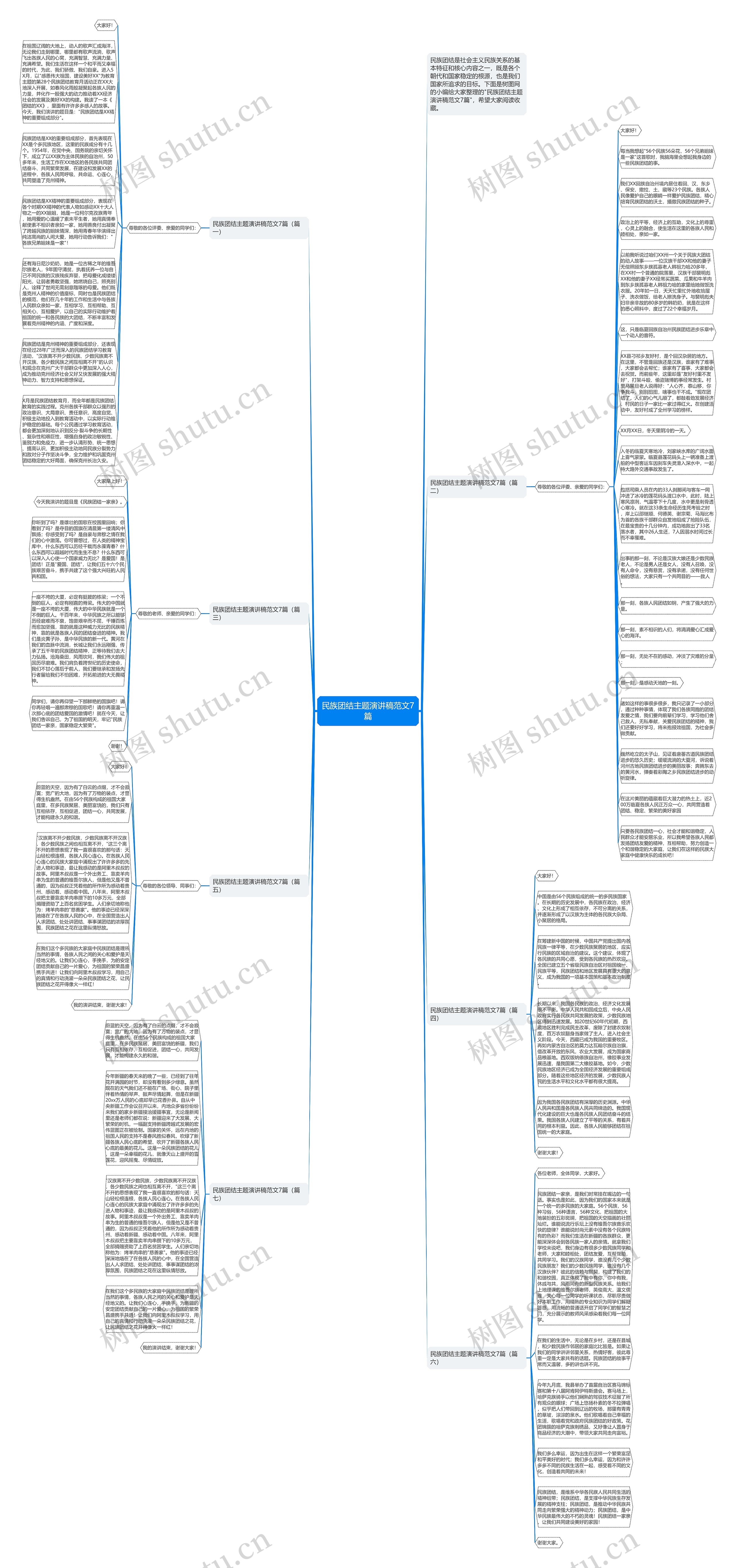民族团结主题演讲稿范文7篇思维导图