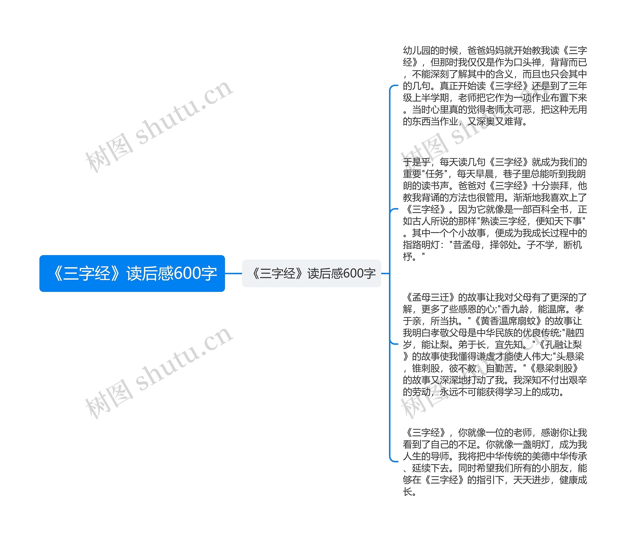 《三字经》读后感600字思维导图