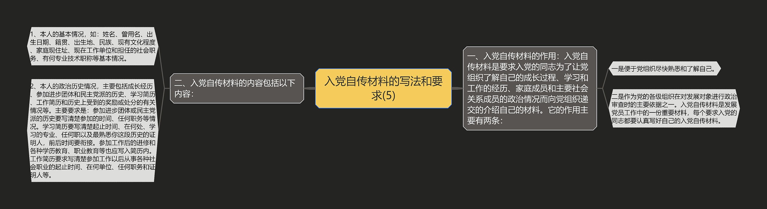 入党自传材料的写法和要求(5)思维导图