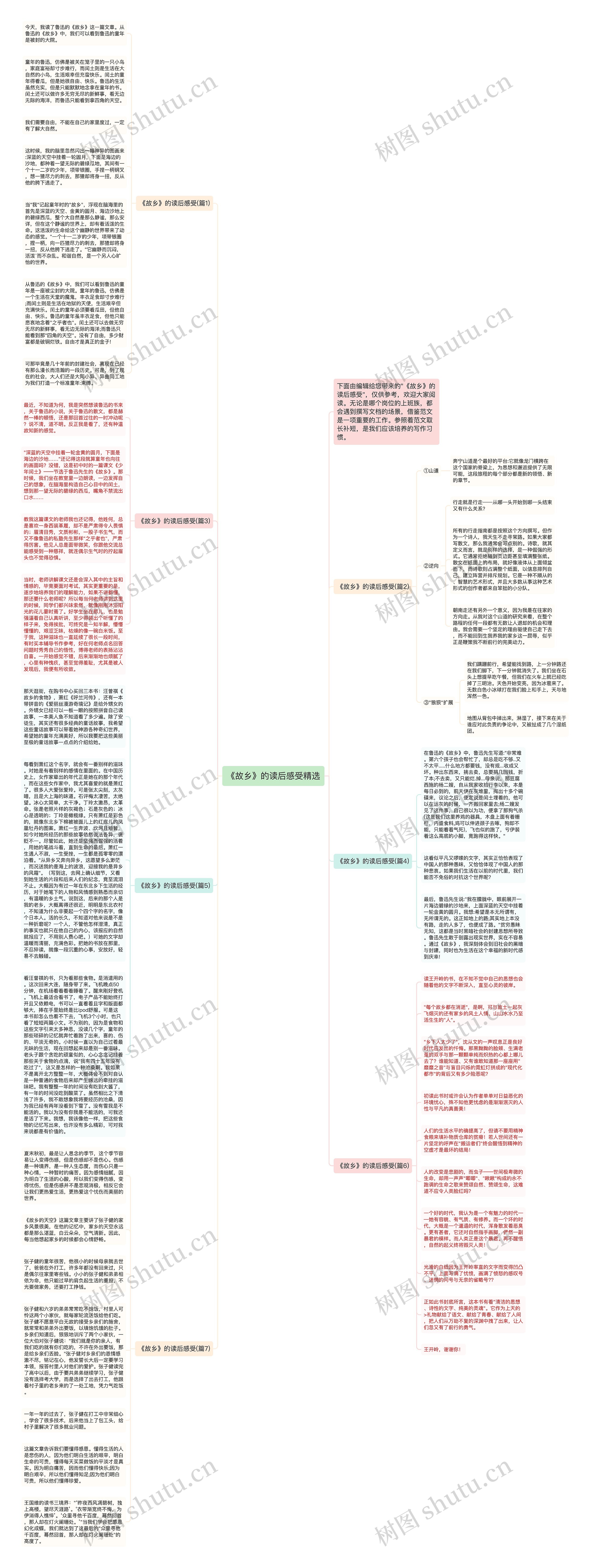 《故乡》的读后感受精选思维导图