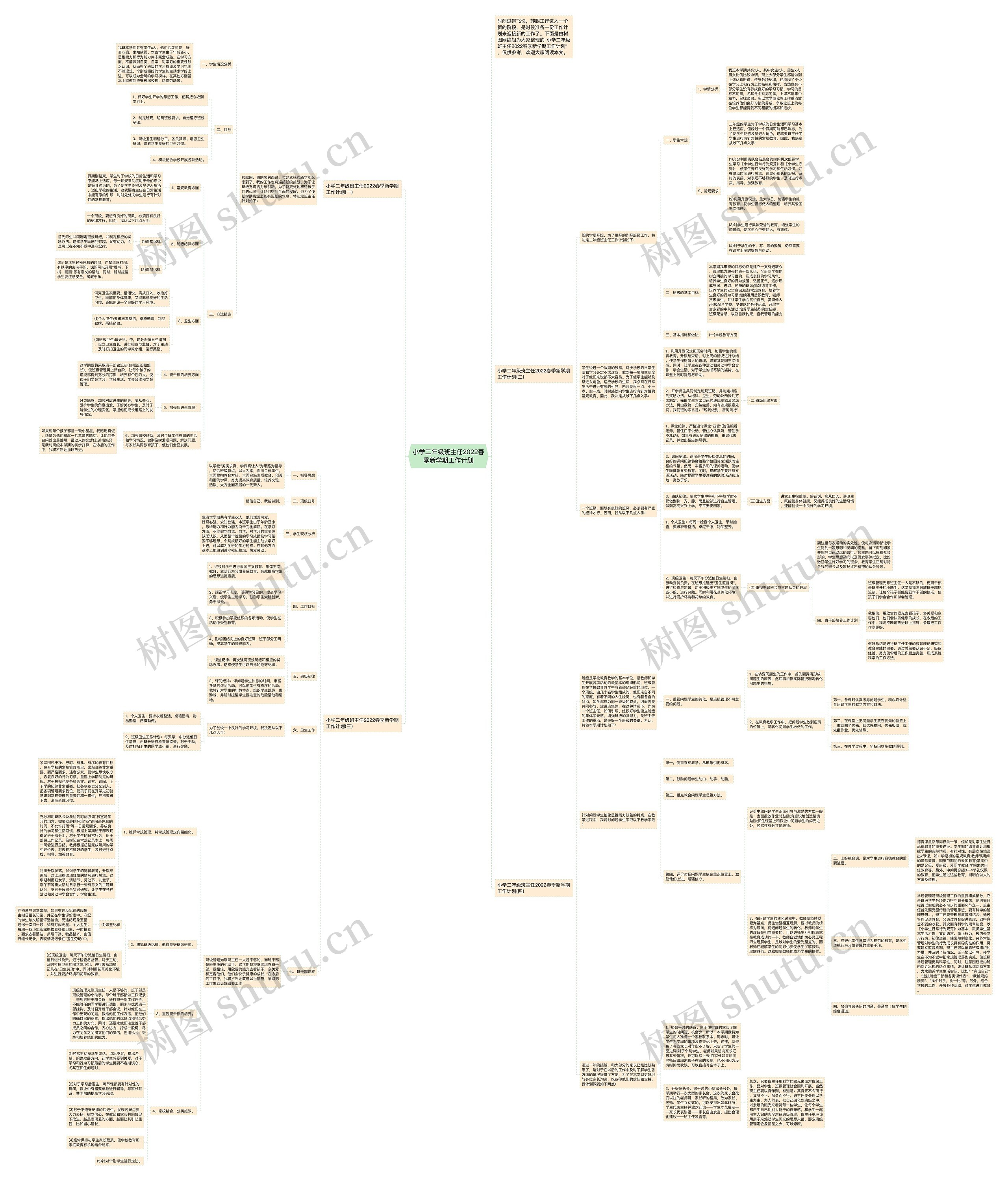 小学二年级班主任2022春季新学期工作计划思维导图