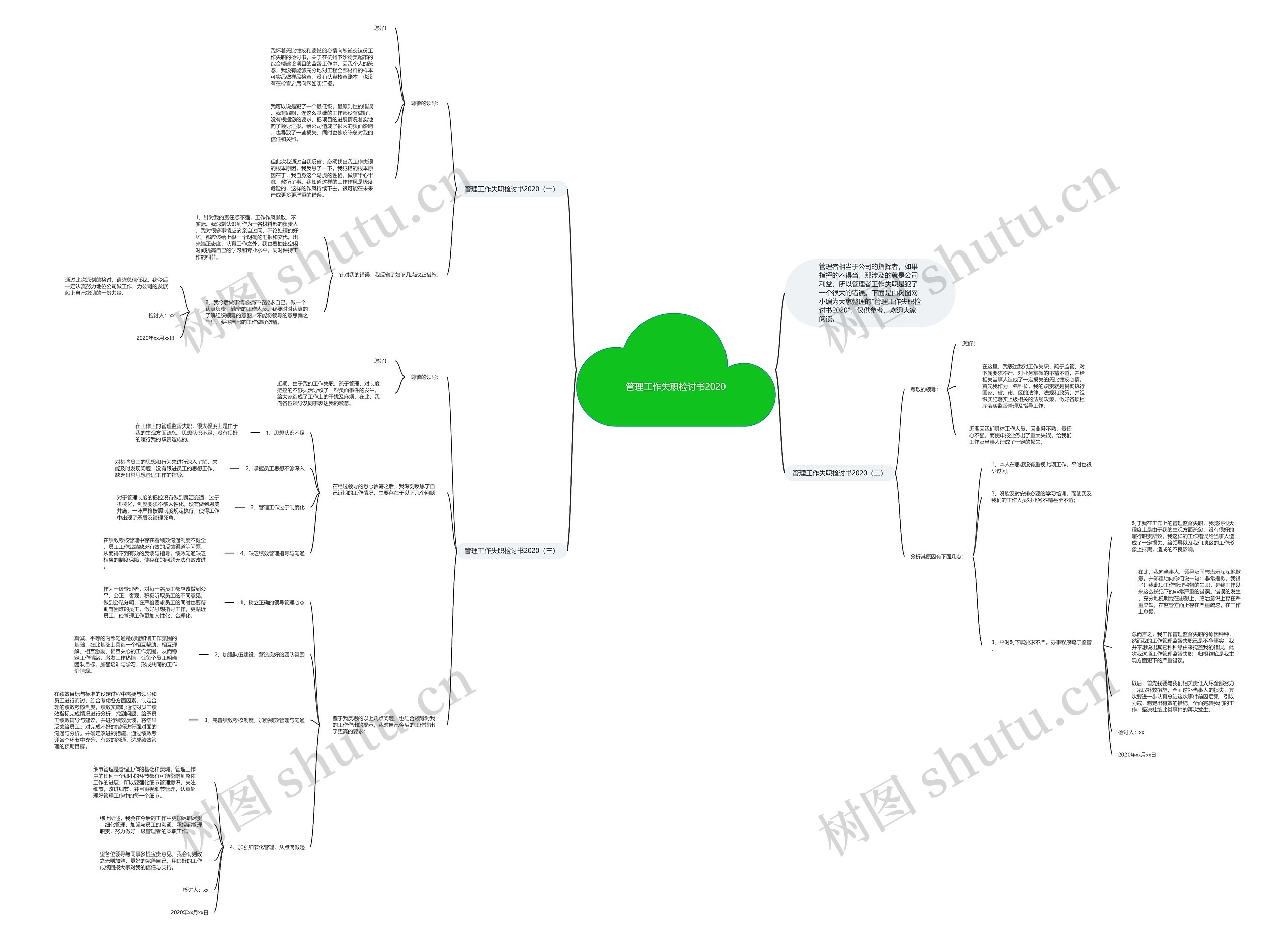 管理工作失职检讨书2020思维导图