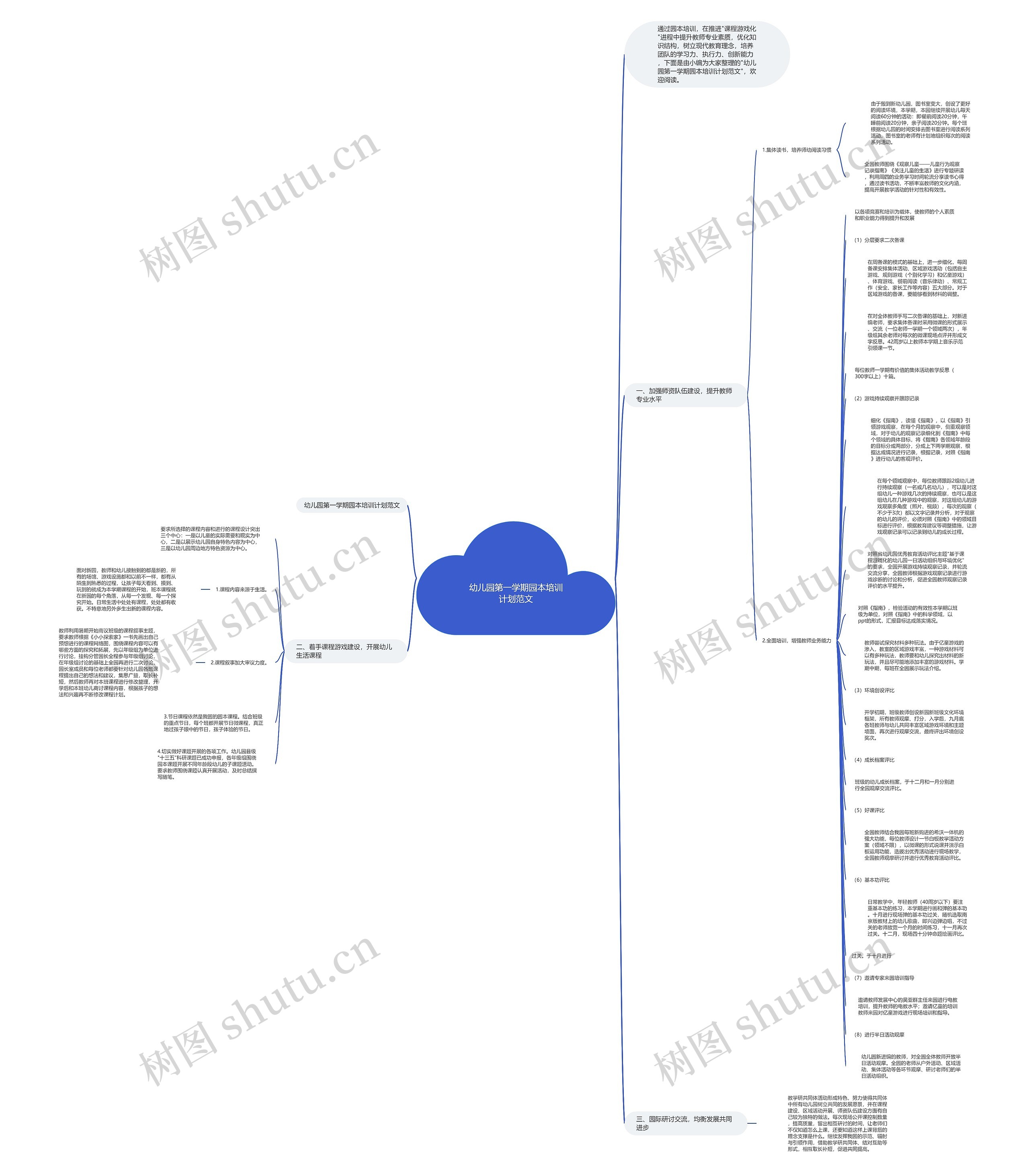 幼儿园第一学期园本培训计划范文思维导图