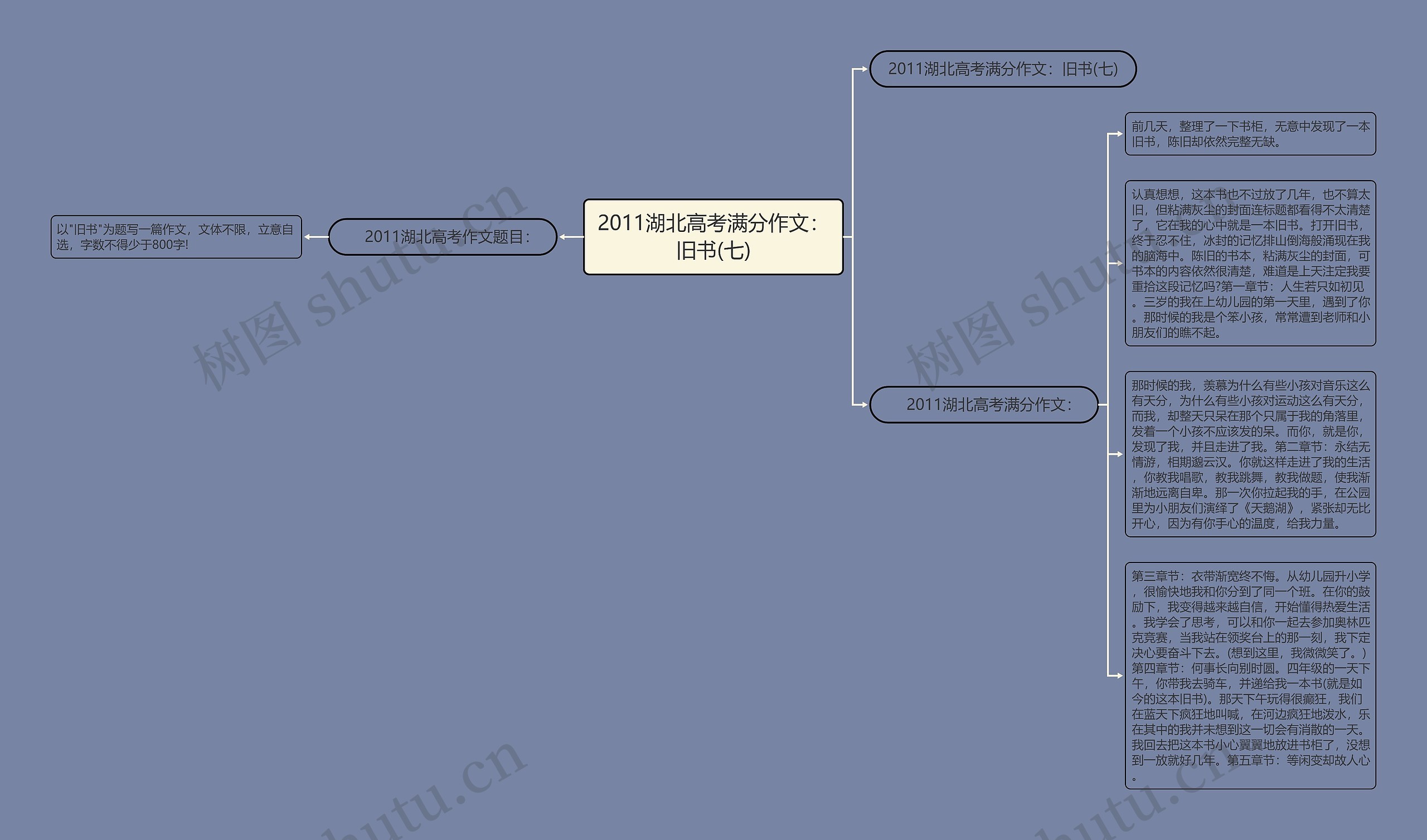 2011湖北高考满分作文：旧书(七)