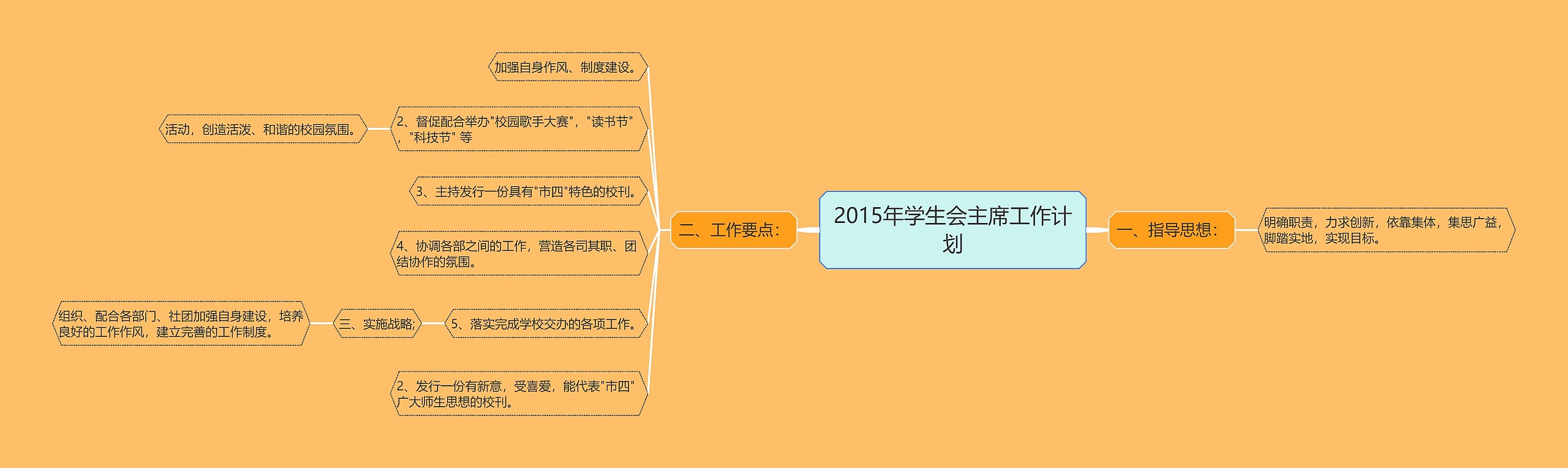 2015年学生会主席工作计划