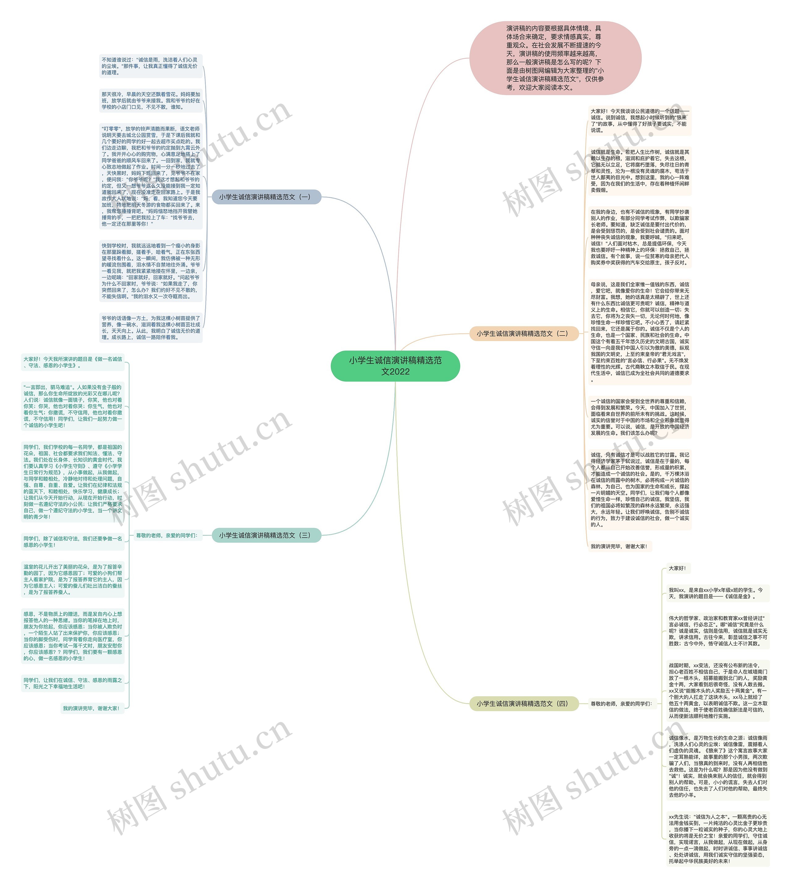 小学生诚信演讲稿精选范文2022思维导图