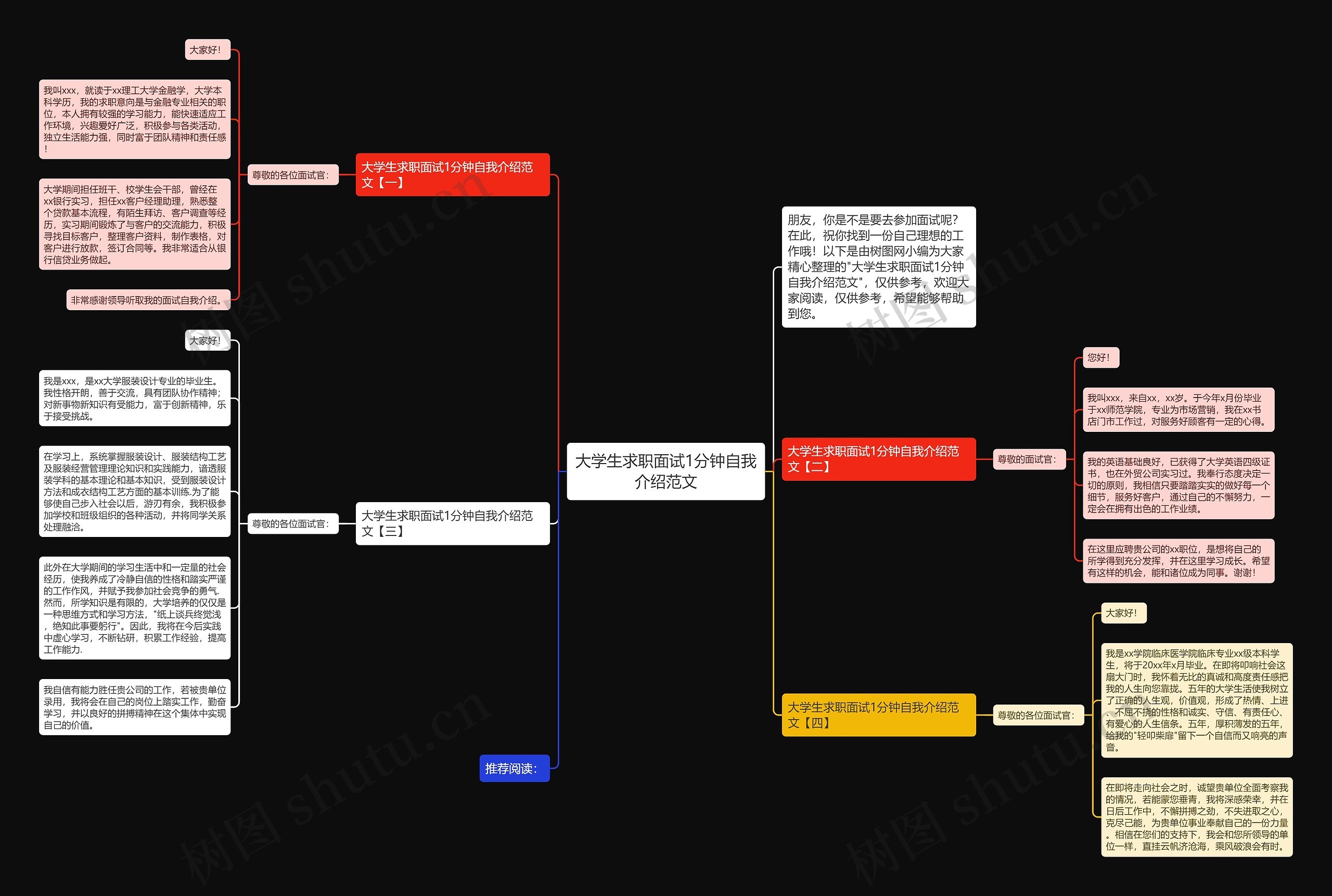 大学生求职面试1分钟自我介绍范文思维导图