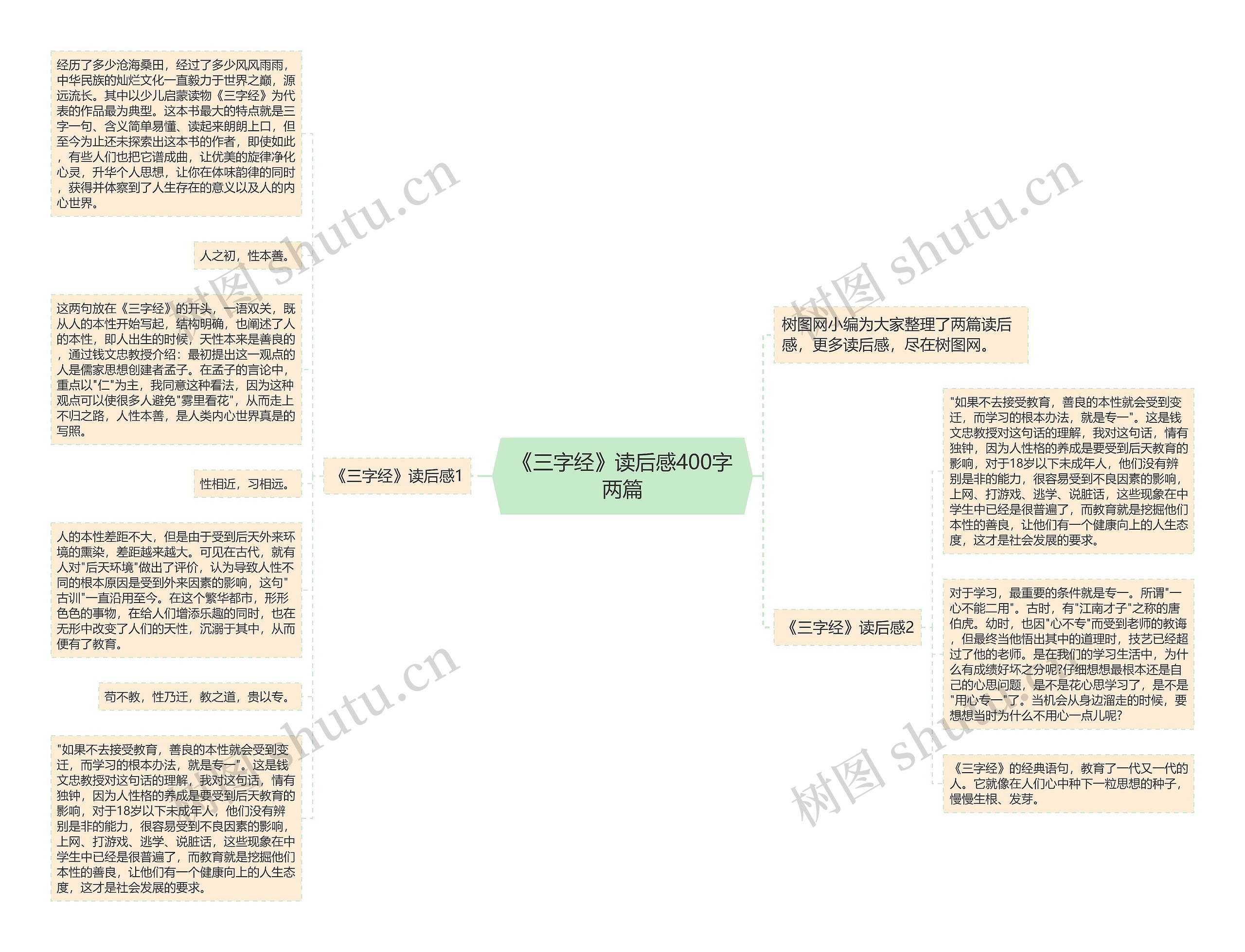 《三字经》读后感400字两篇思维导图