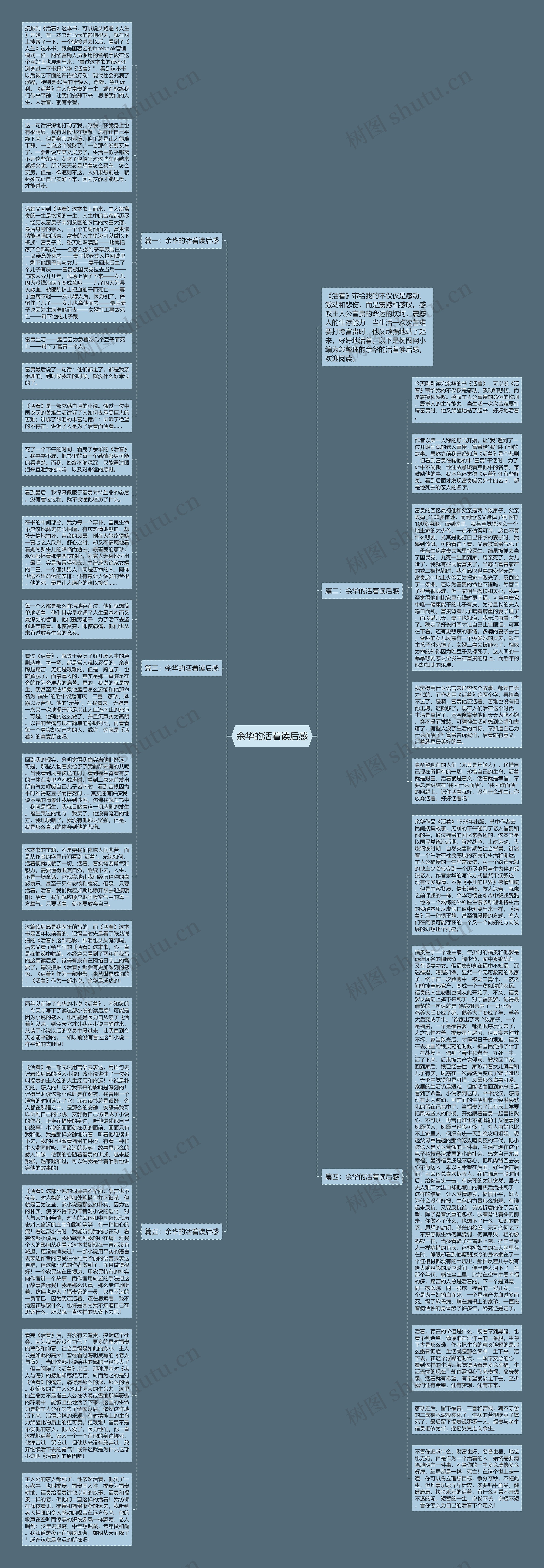 余华的活着读后感思维导图