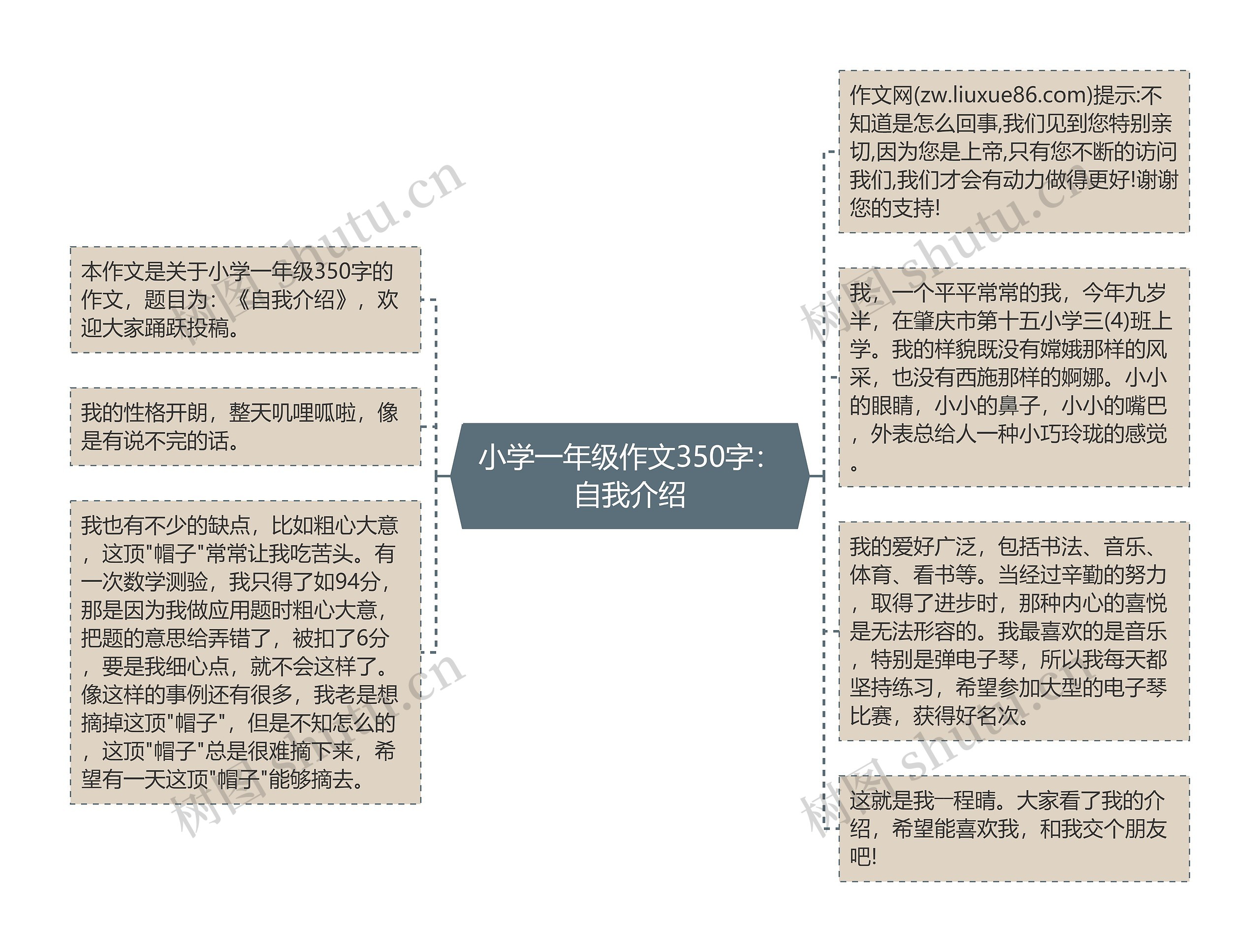 小学一年级作文350字：自我介绍思维导图