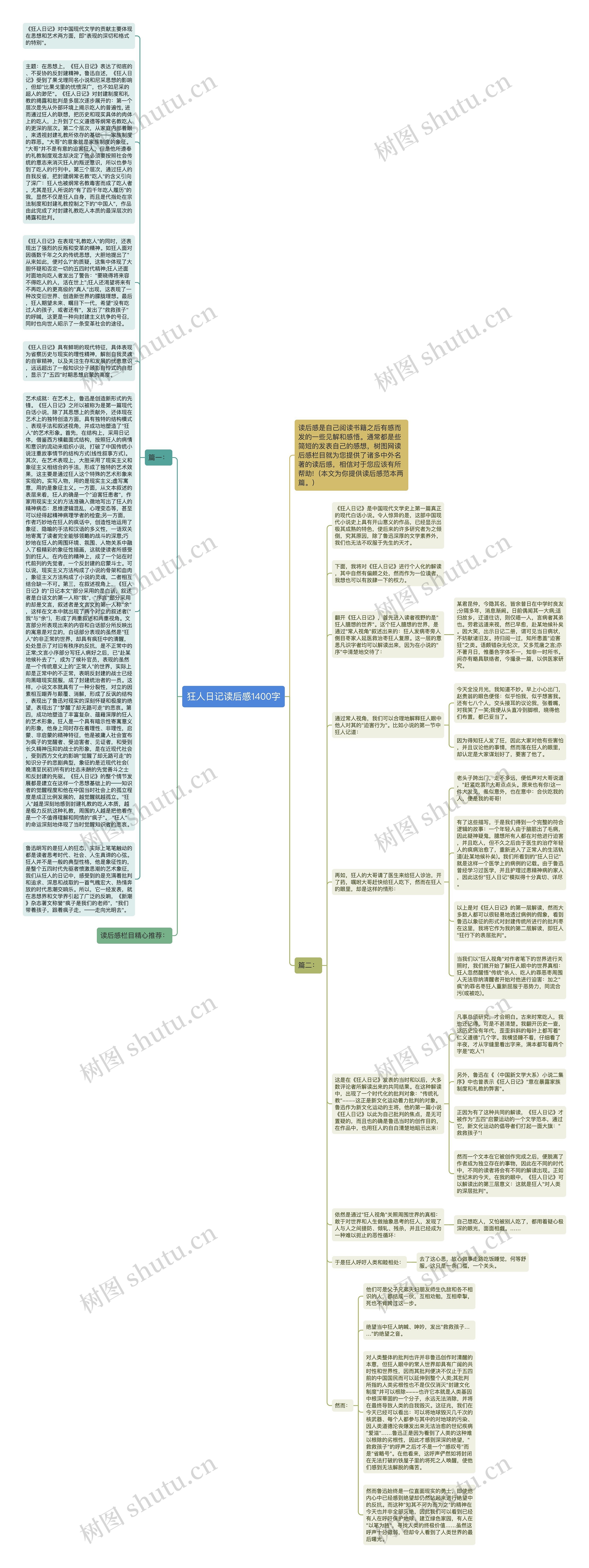 狂人日记读后感1400字思维导图