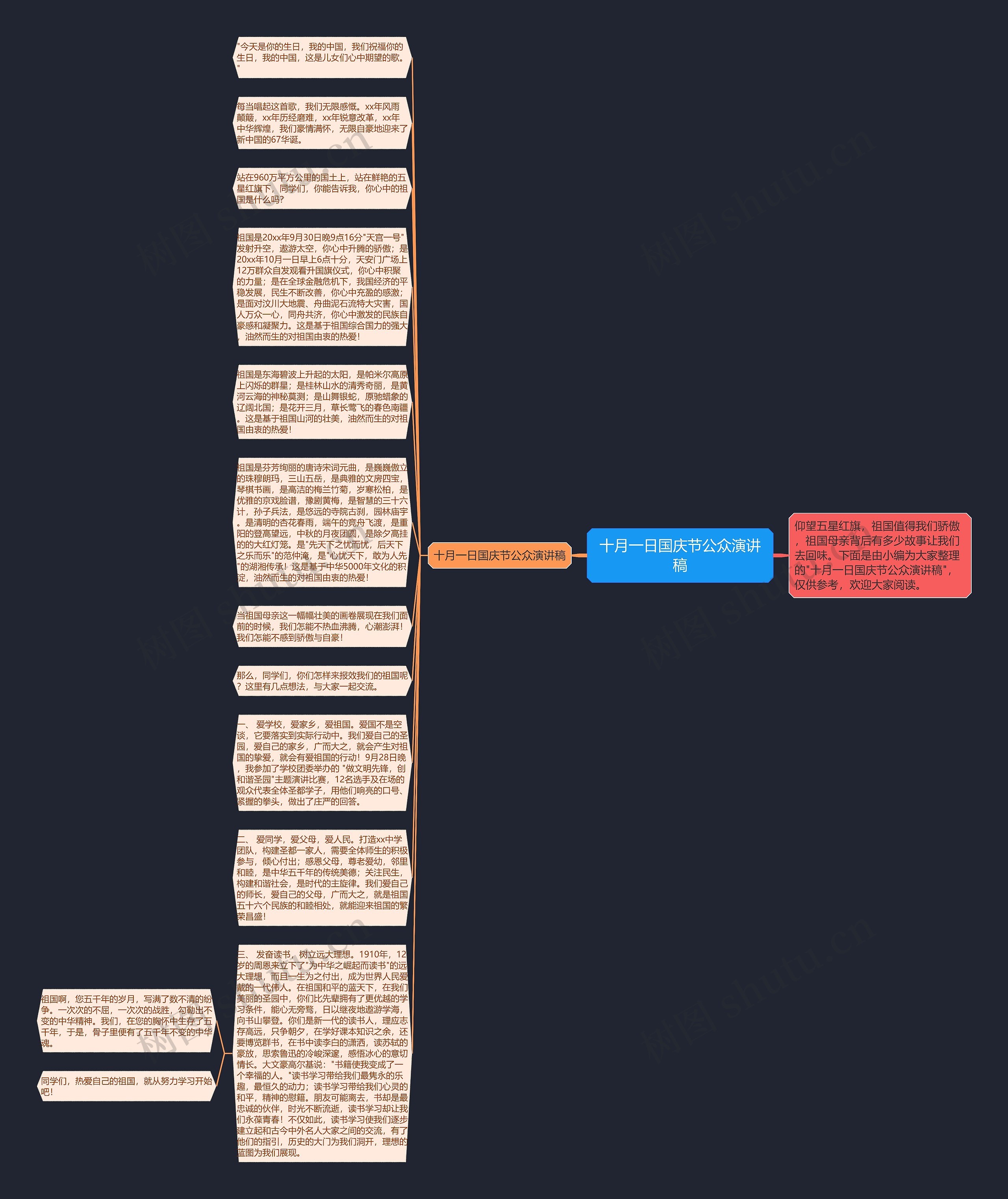 十月一日国庆节公众演讲稿思维导图
