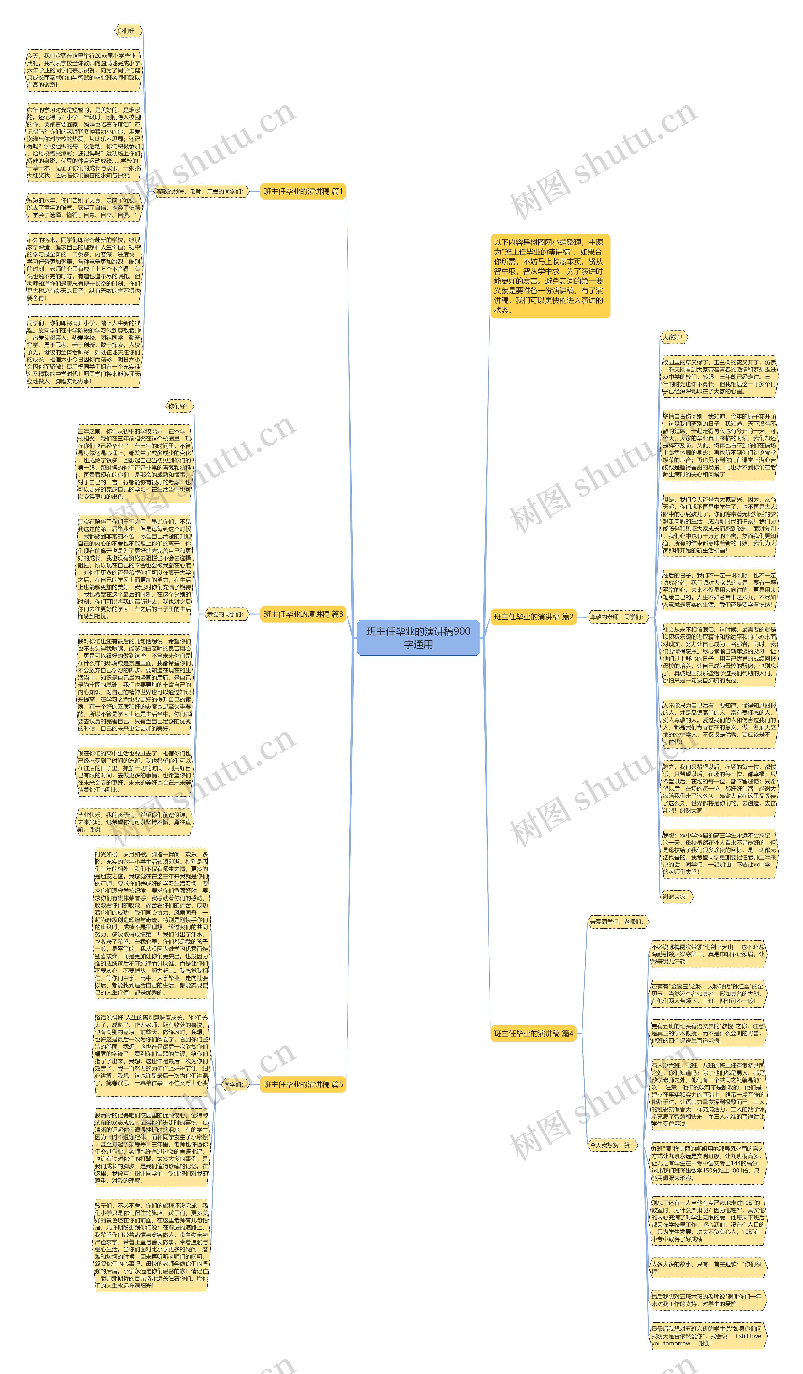 班主任毕业的演讲稿900字通用思维导图高清图 班主任毕业的演讲稿900字通用思维导图