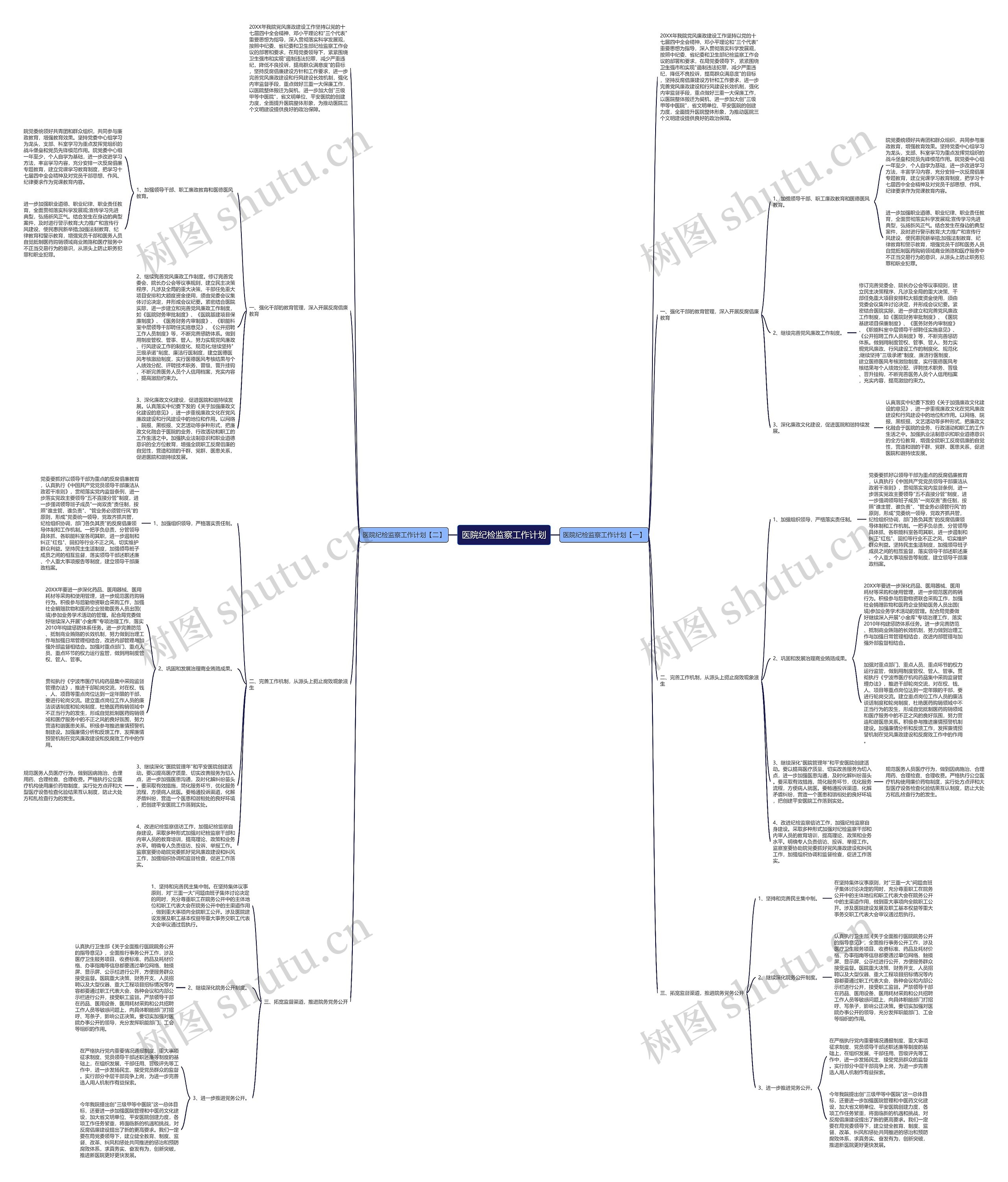 医院纪检监察工作计划思维导图