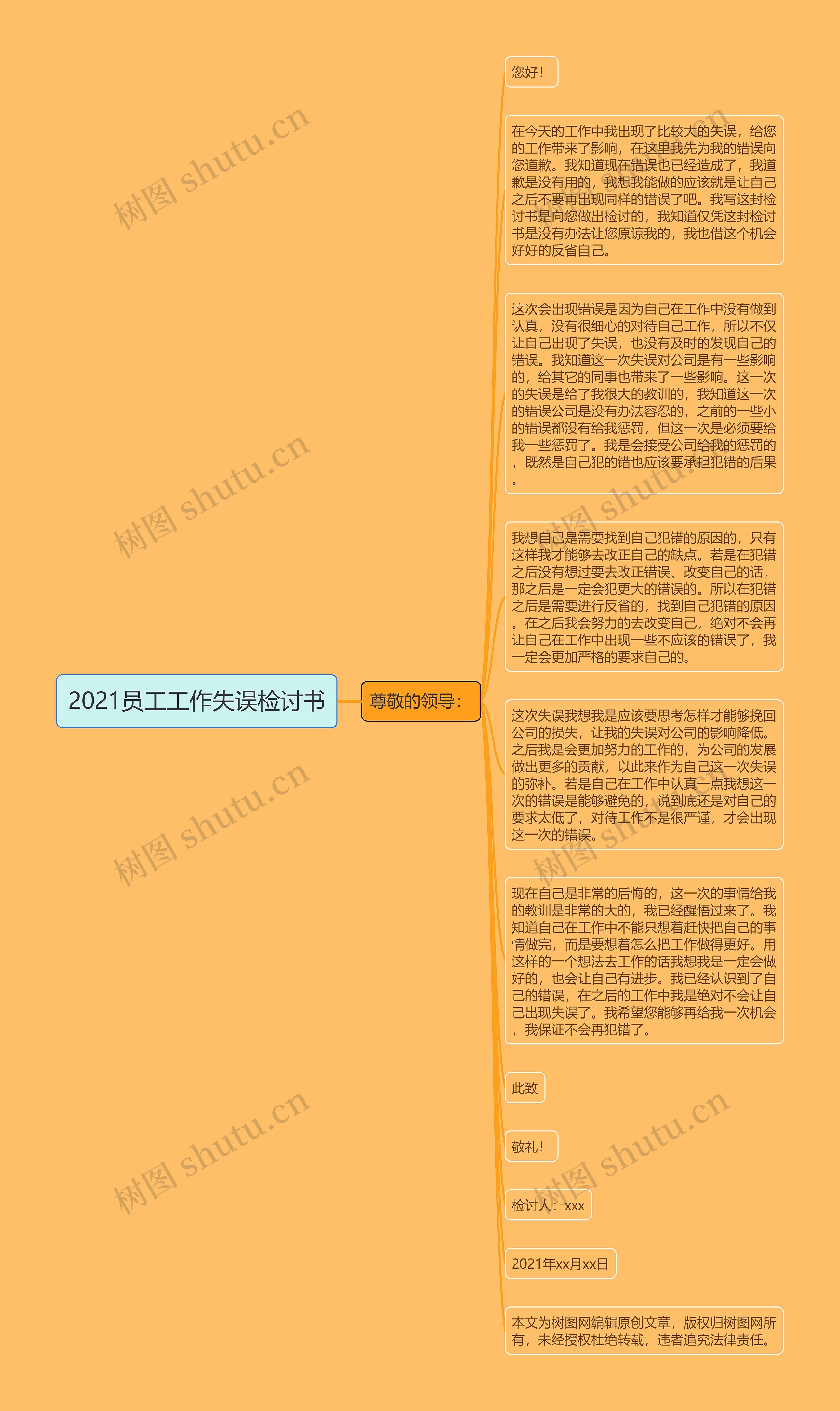 2021员工工作失误检讨书思维导图