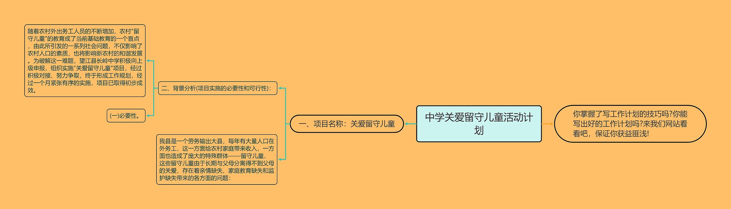 中学关爱留守儿童活动计划思维导图