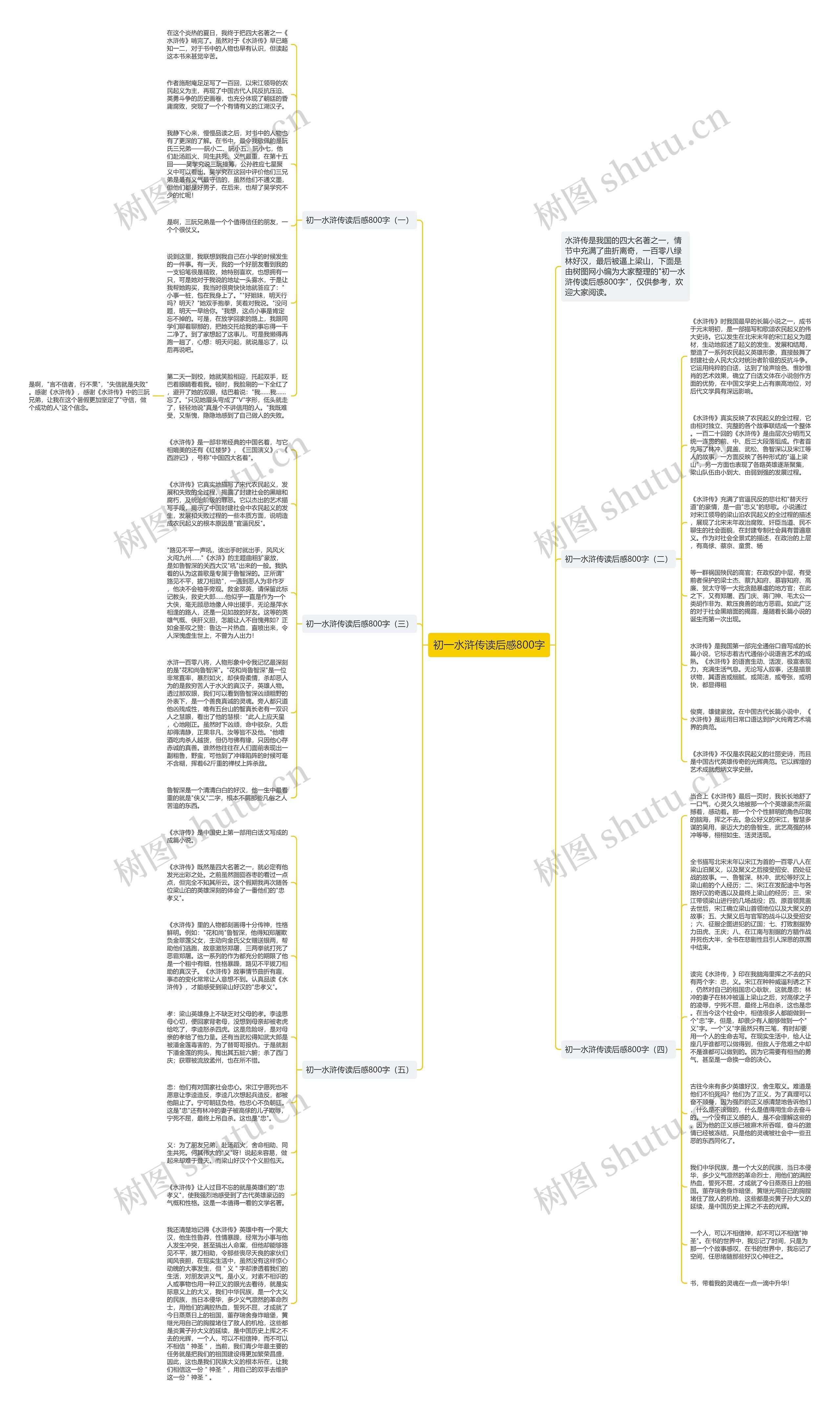 初一水浒传读后感800字思维导图