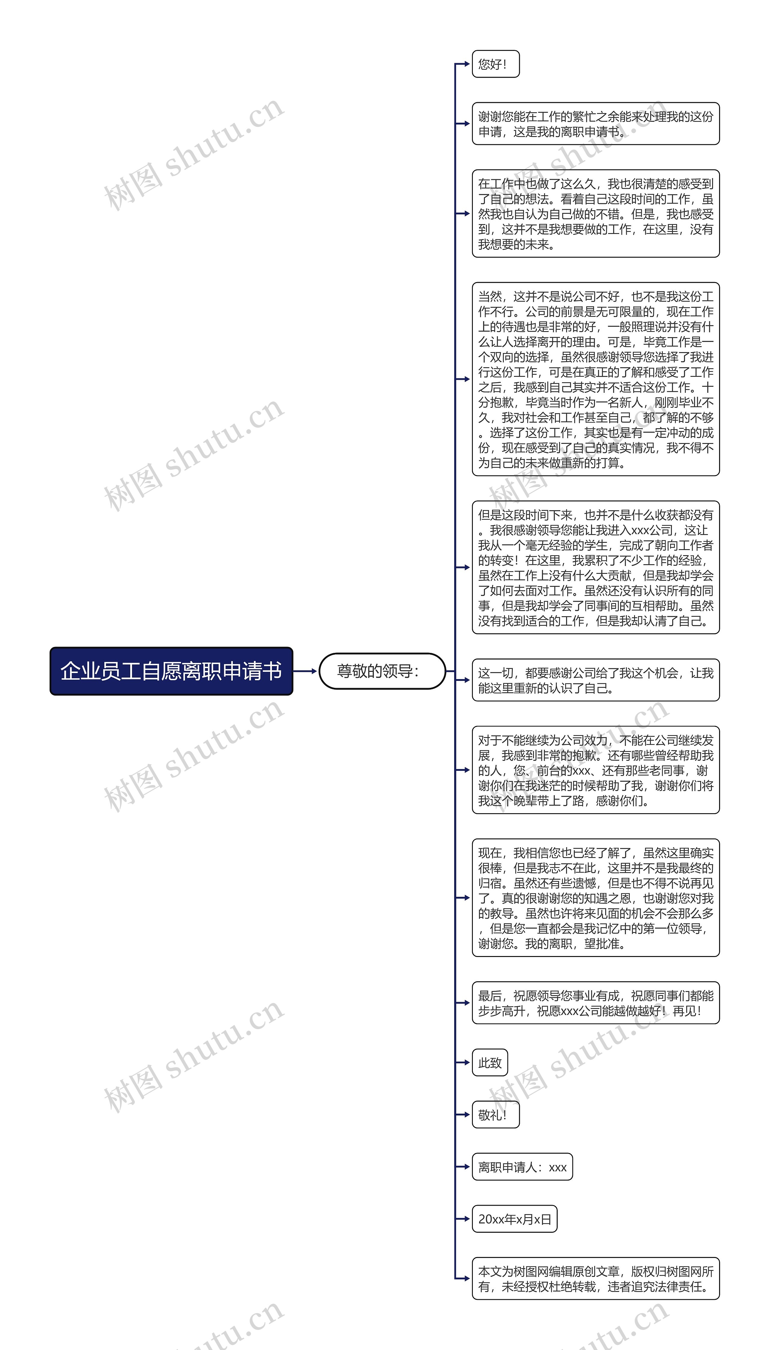 企业员工自愿离职申请书