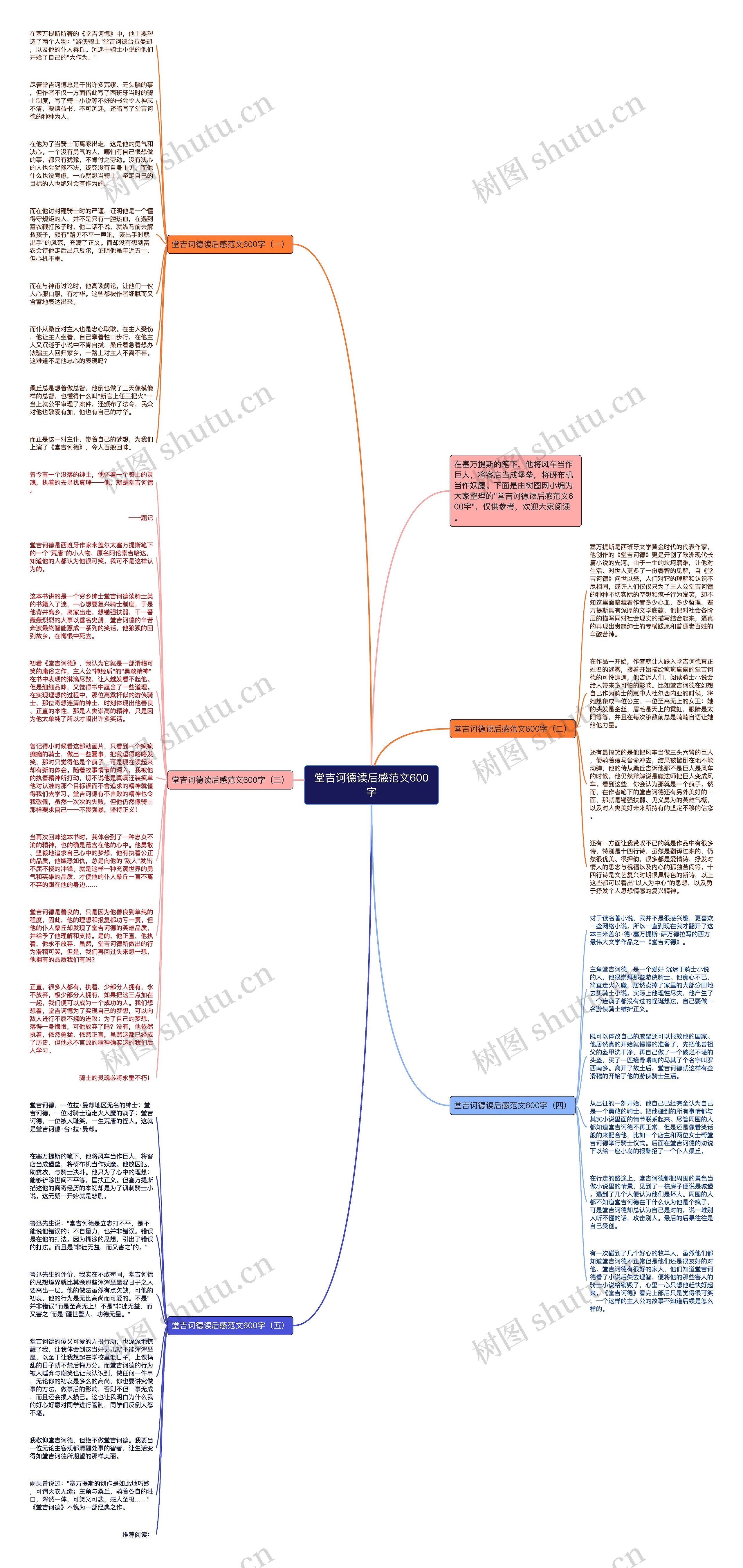 堂吉诃德读后感范文600字思维导图