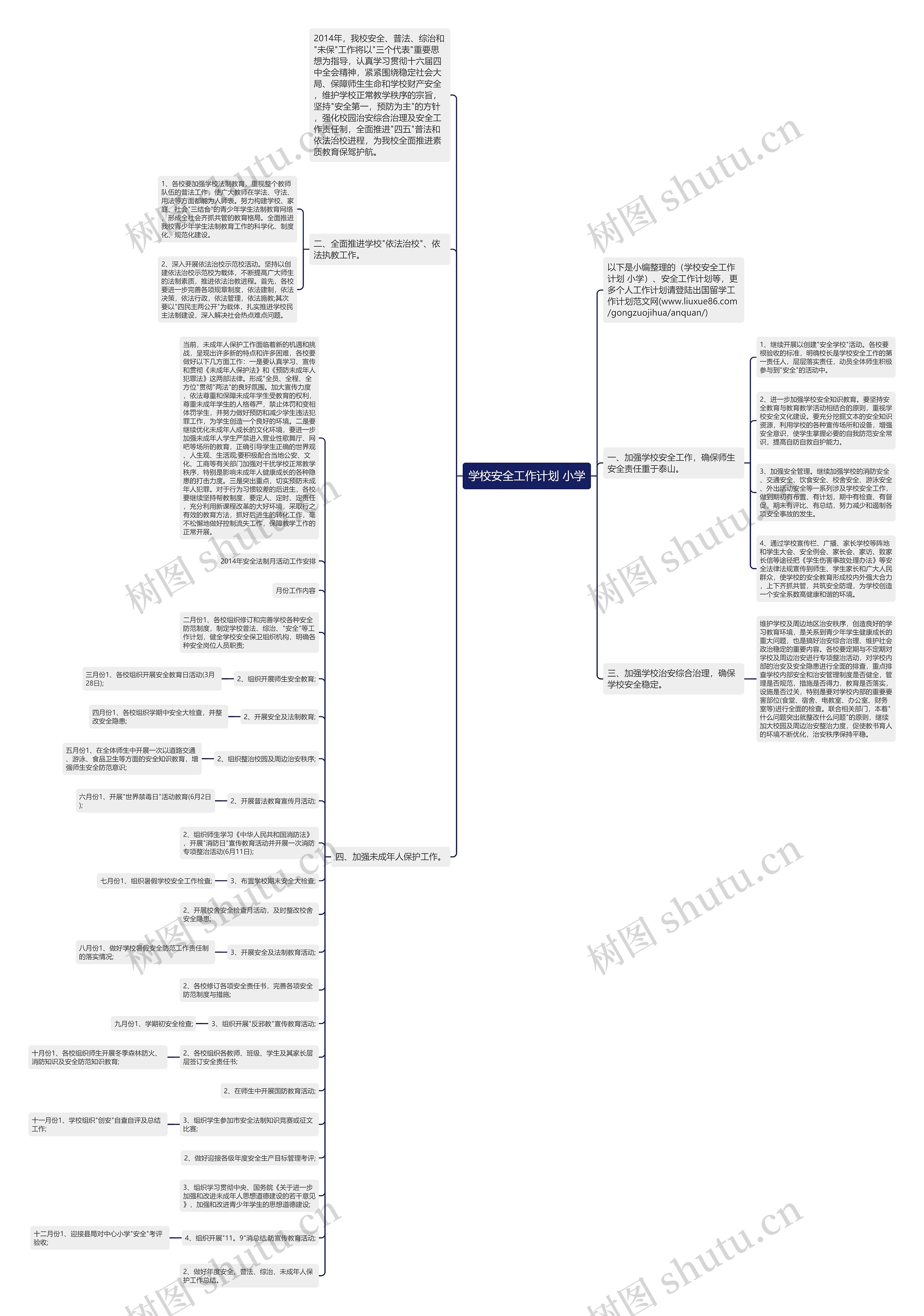 学校安全工作计划 小学思维导图