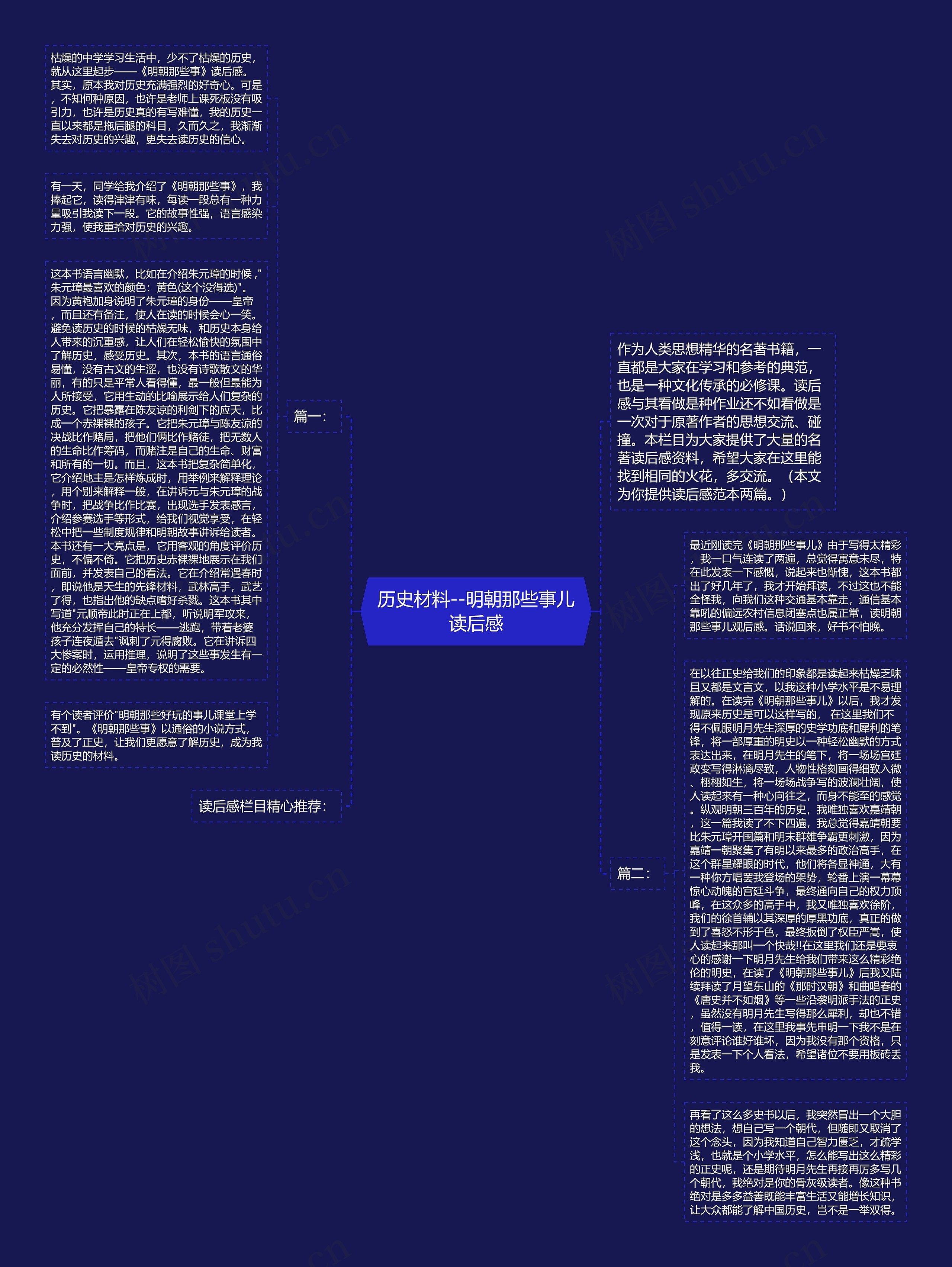 历史材料--明朝那些事儿读后感思维导图