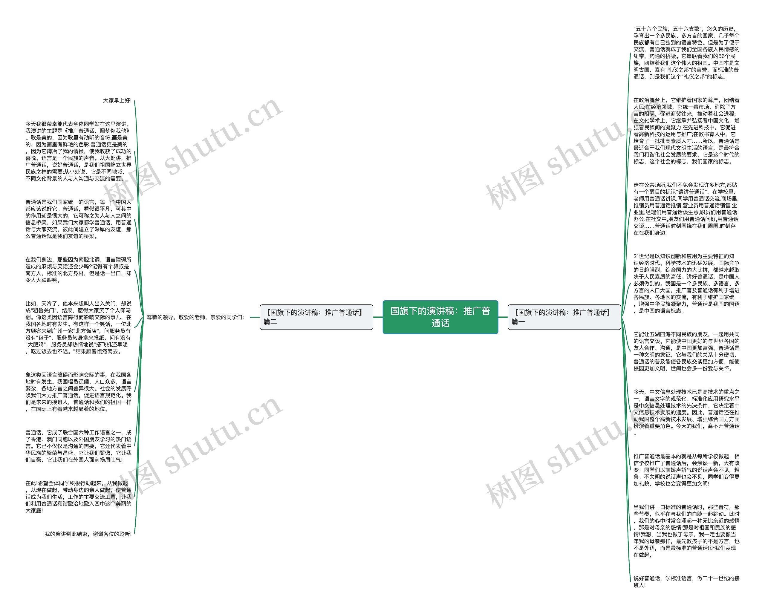 国旗下的演讲稿：推广普通话思维导图