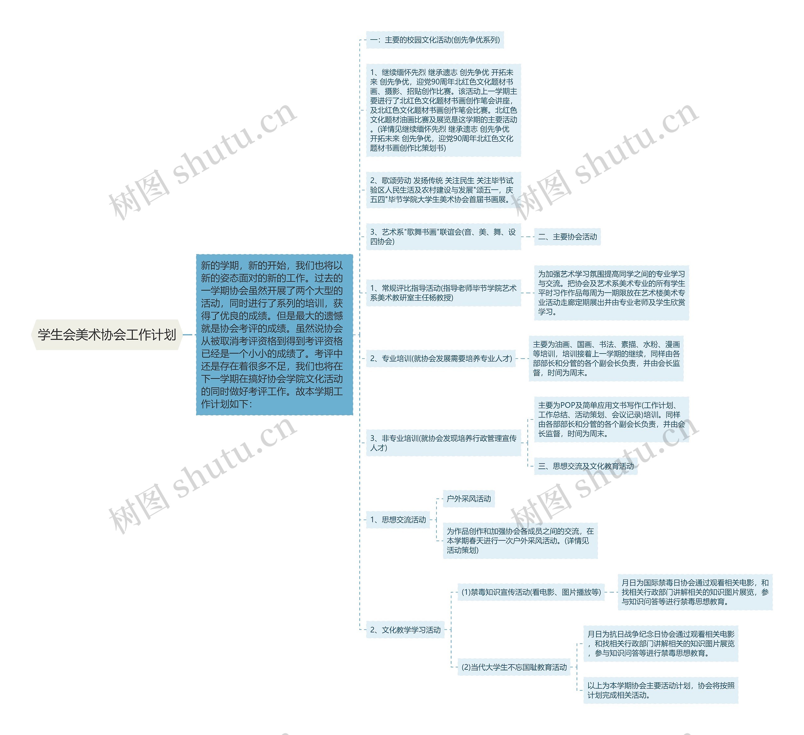 学生会美术协会工作计划