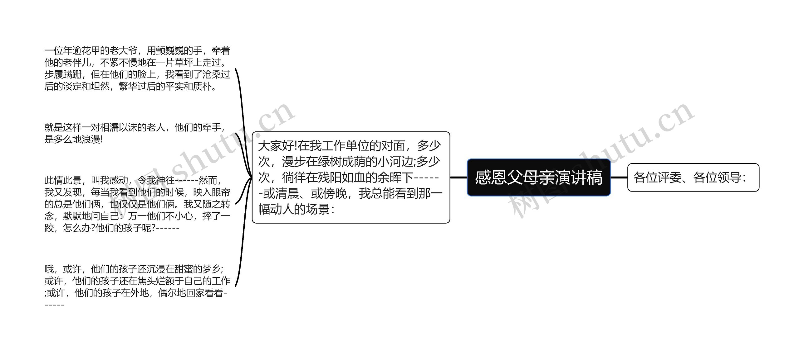 感恩父母亲演讲稿思维导图