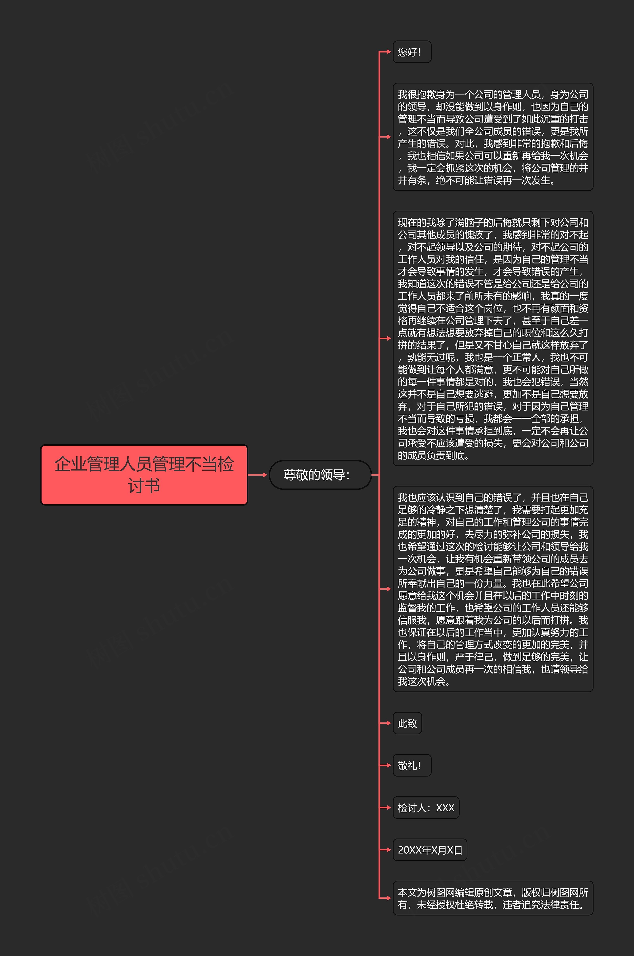 企业管理人员管理不当检讨书思维导图