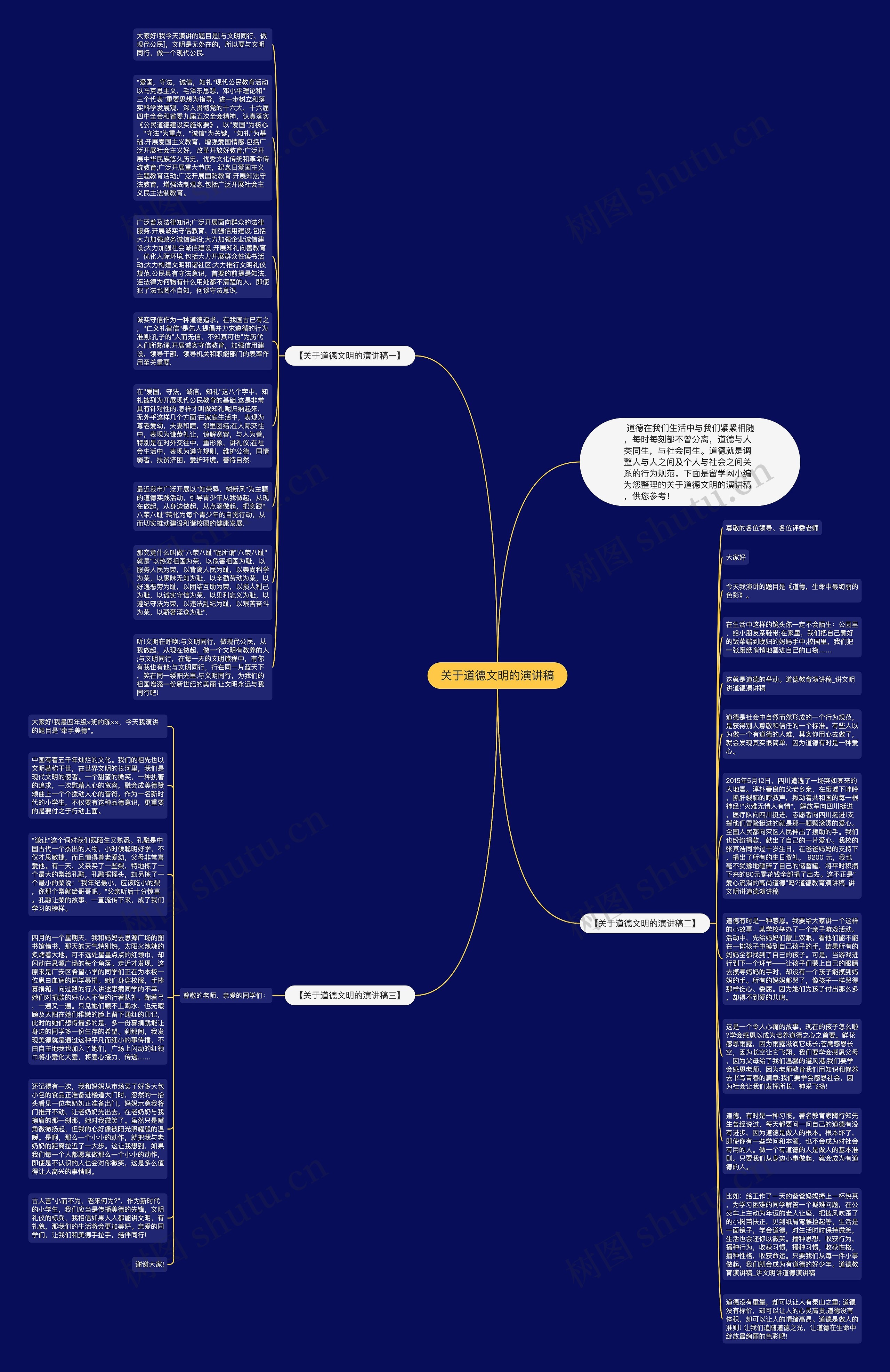关于道德文明的演讲稿思维导图