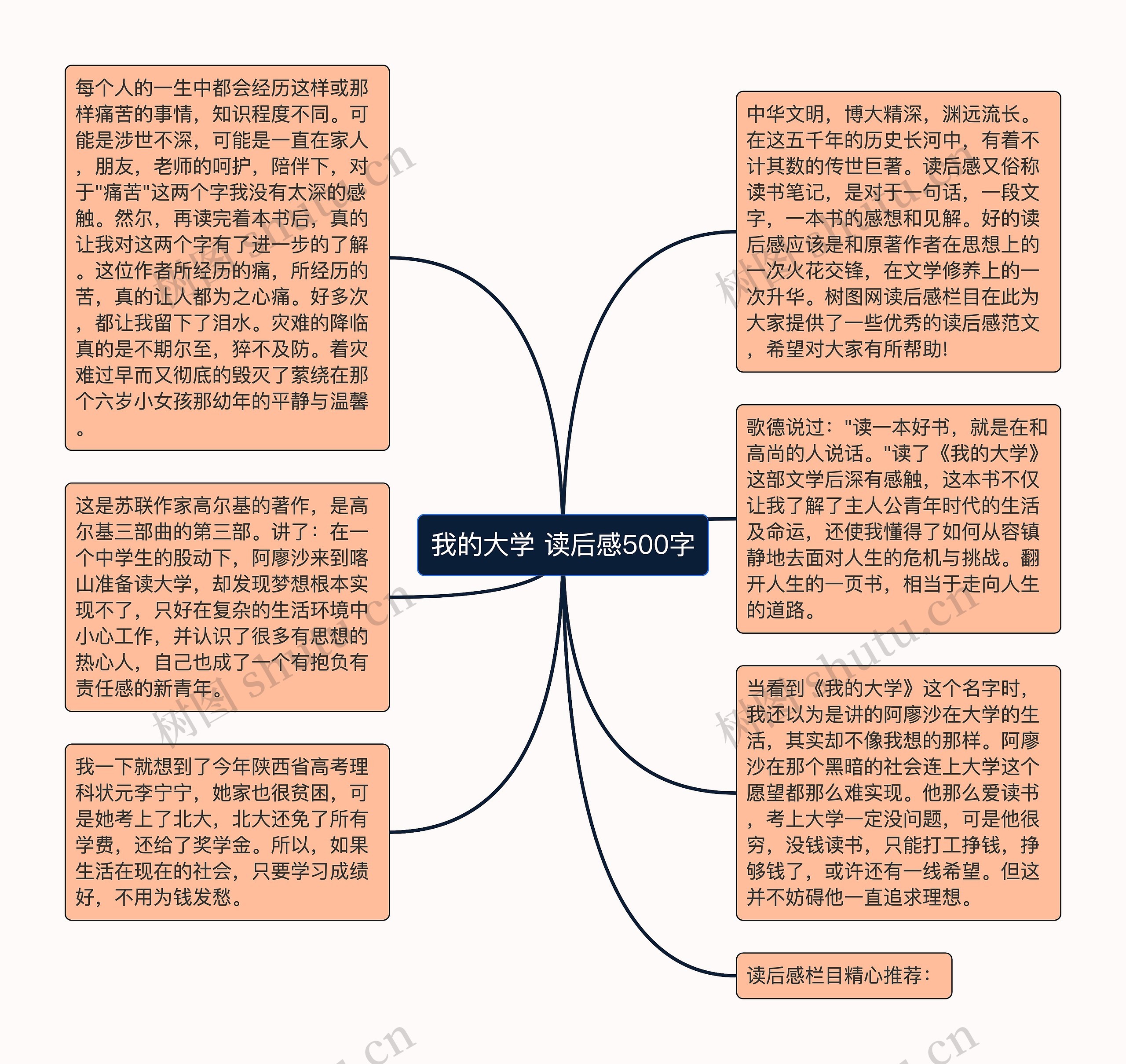 我的大学 读后感500字思维导图