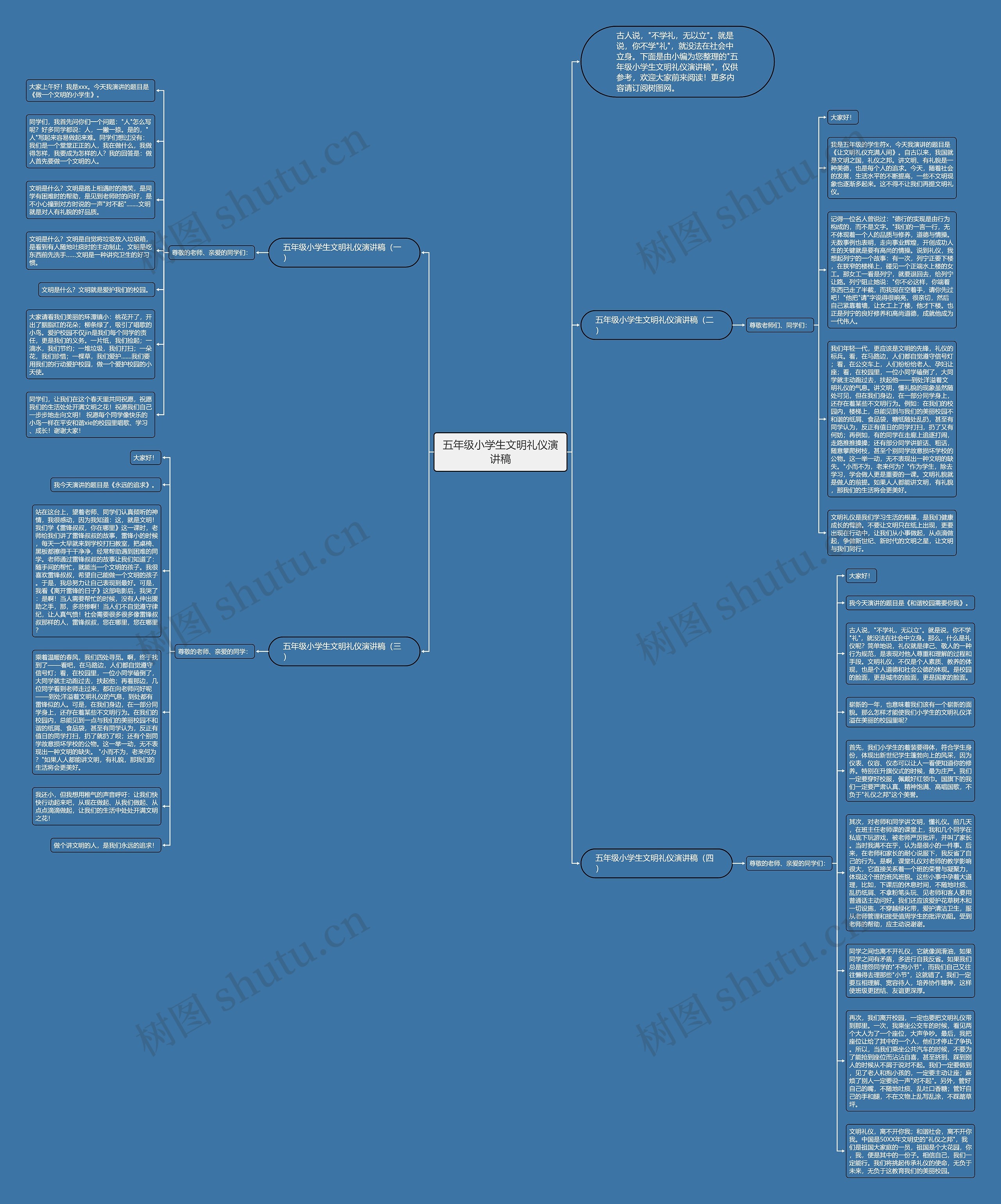 五年级小学生文明礼仪演讲稿思维导图