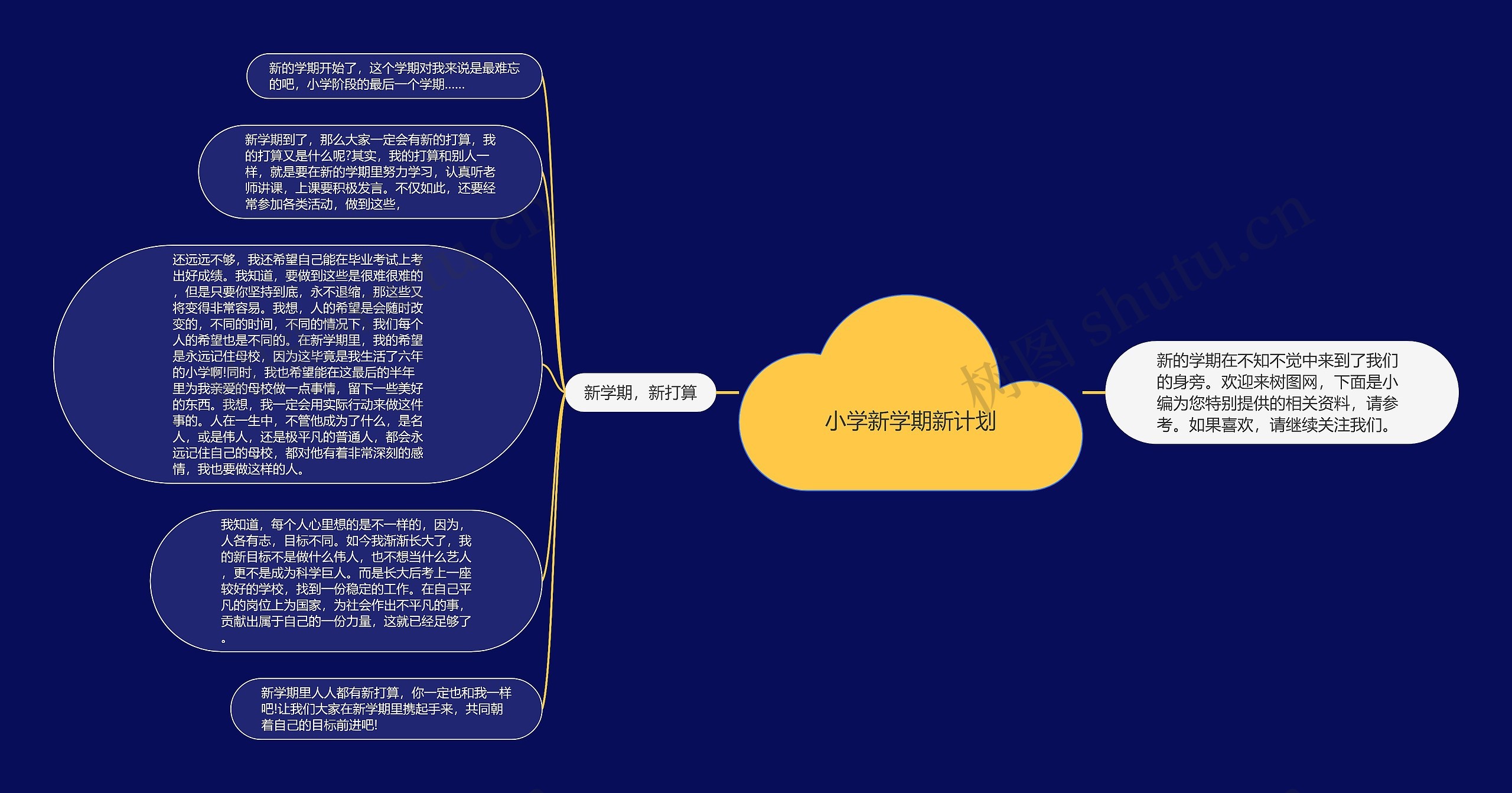 小学新学期新计划思维导图高清图 小学新学期新计划思维导图