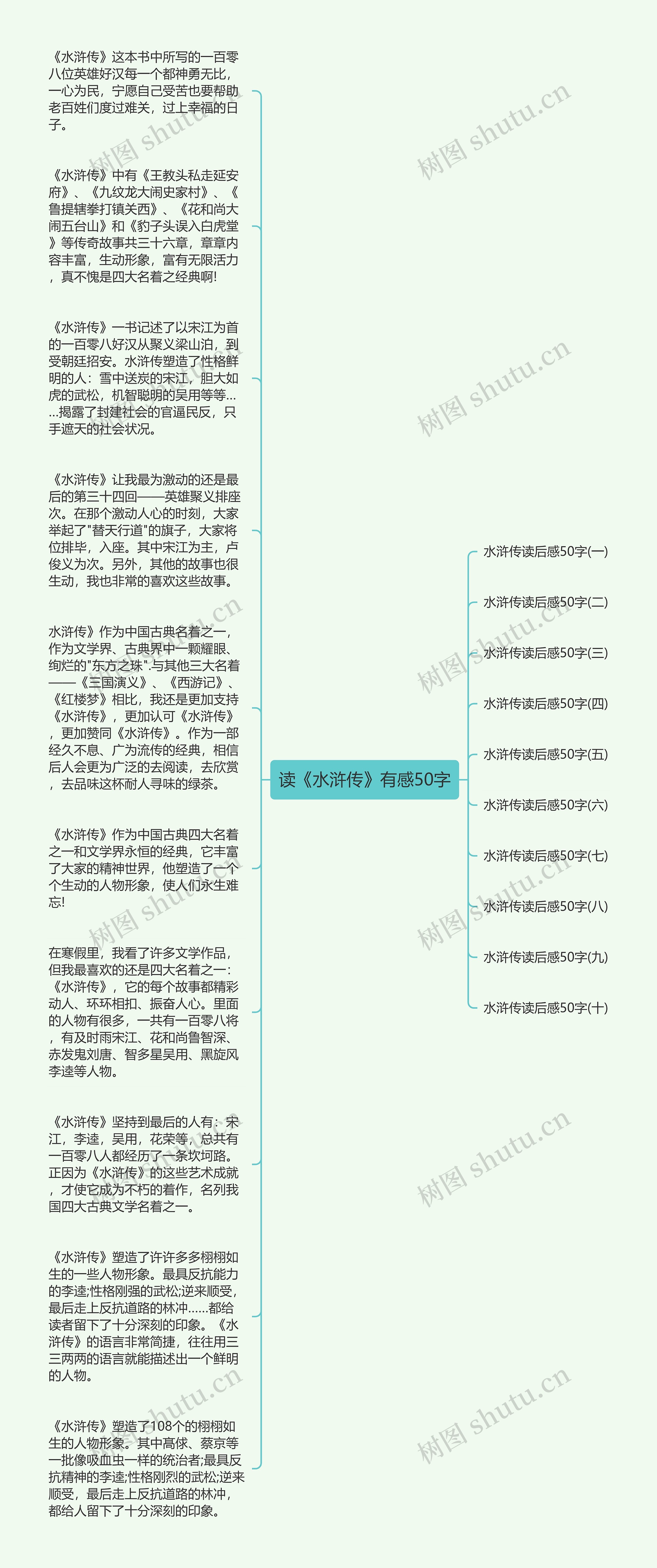 读《水浒传》有感50字