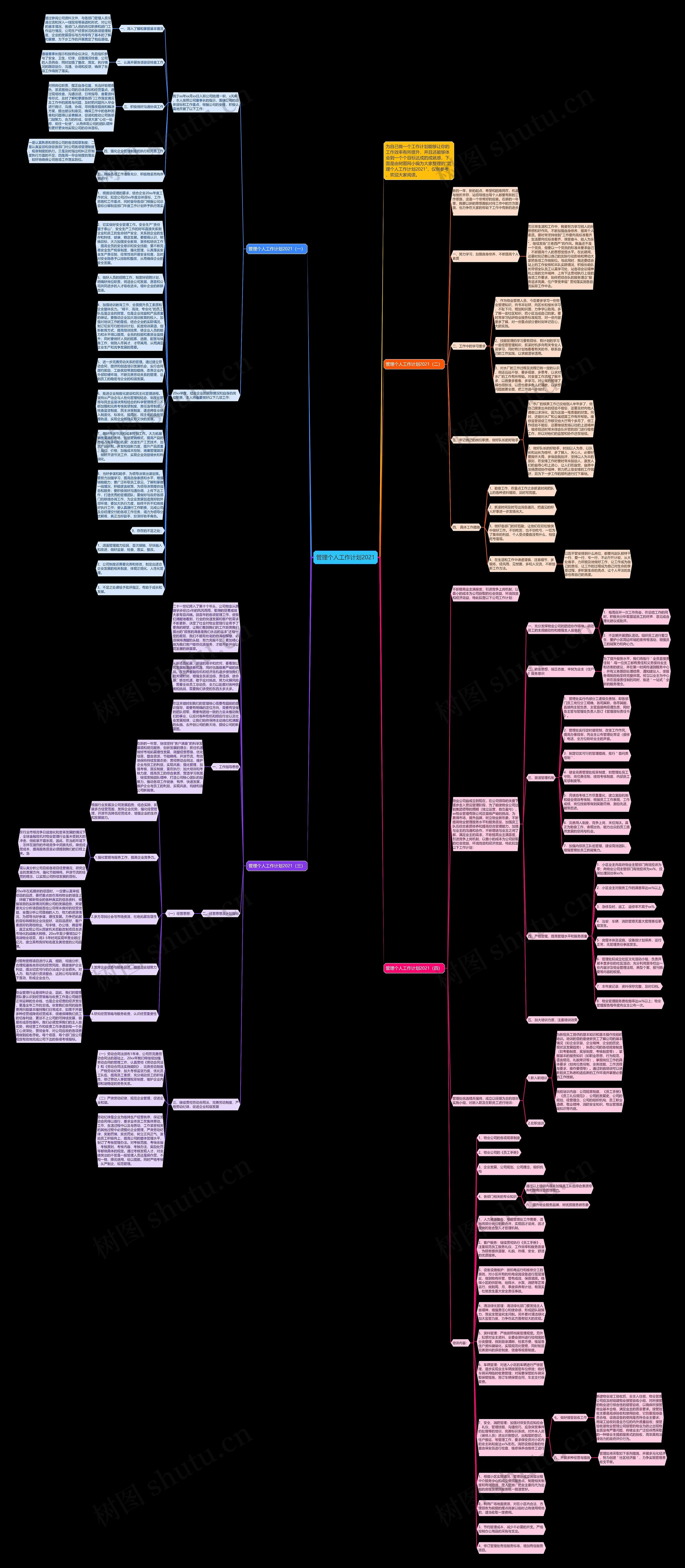 管理个人工作计划2021
