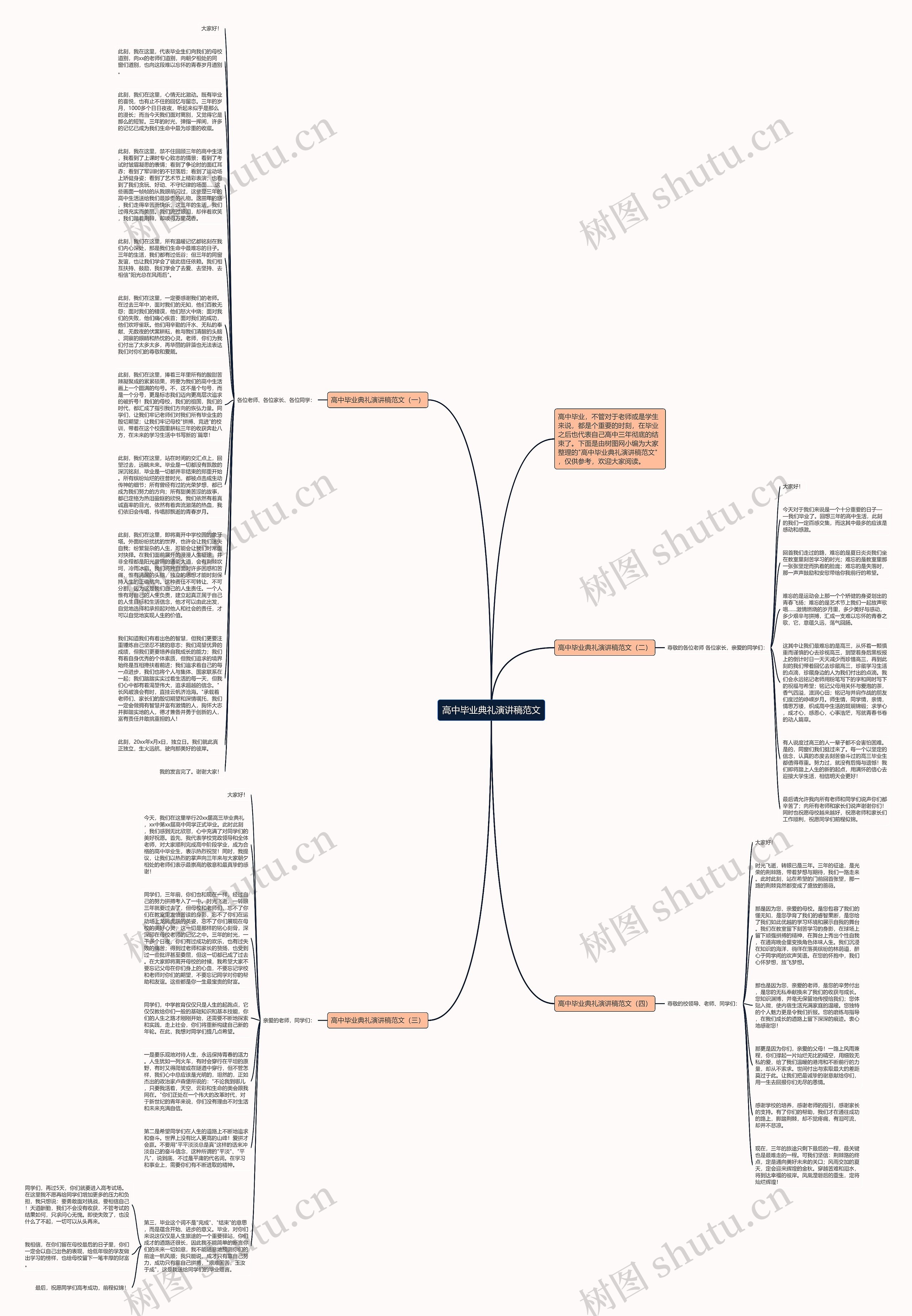 高中毕业典礼演讲稿范文思维导图