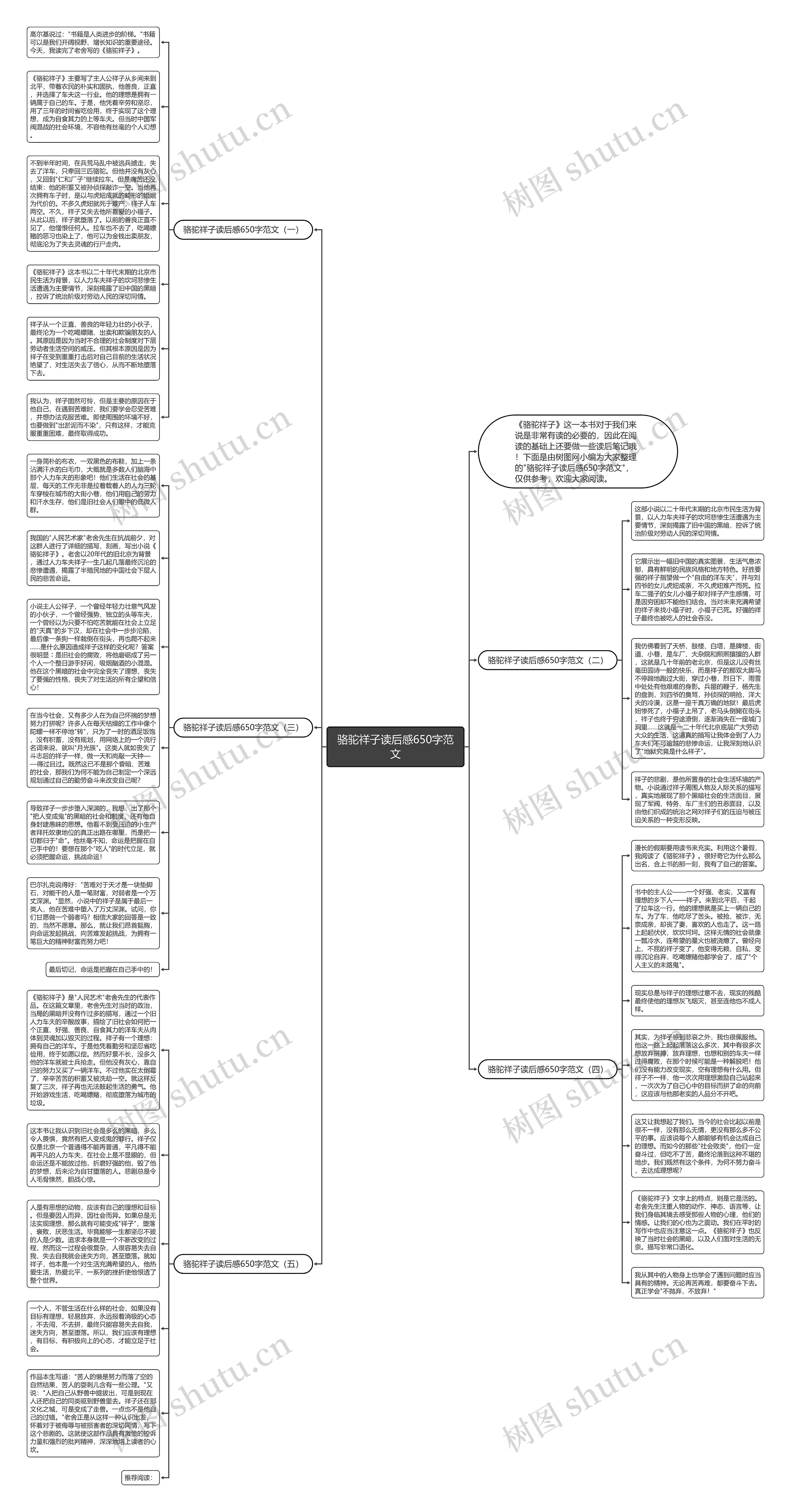 骆驼祥子读后感650字范文思维导图