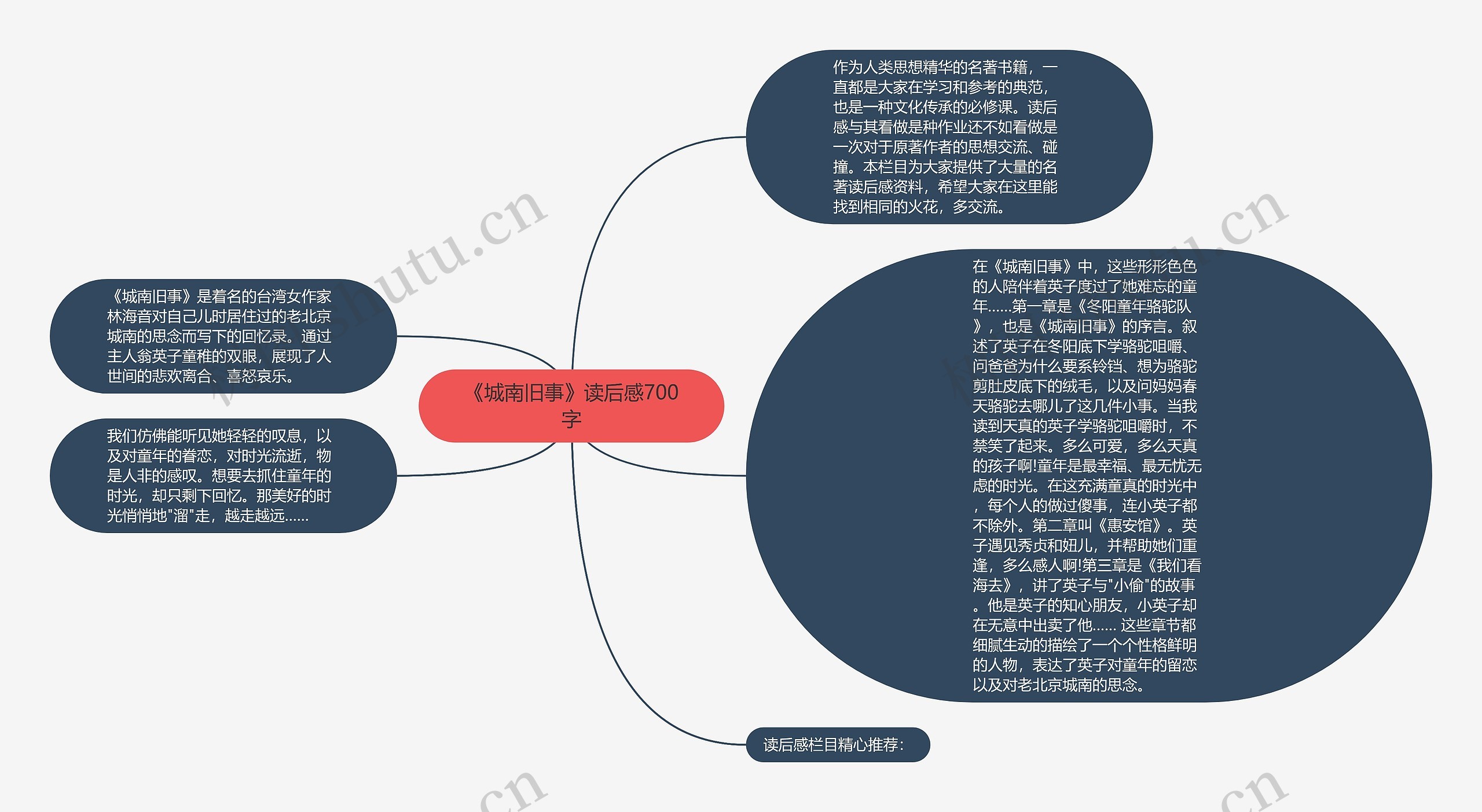 《城南旧事》读后感700字思维导图