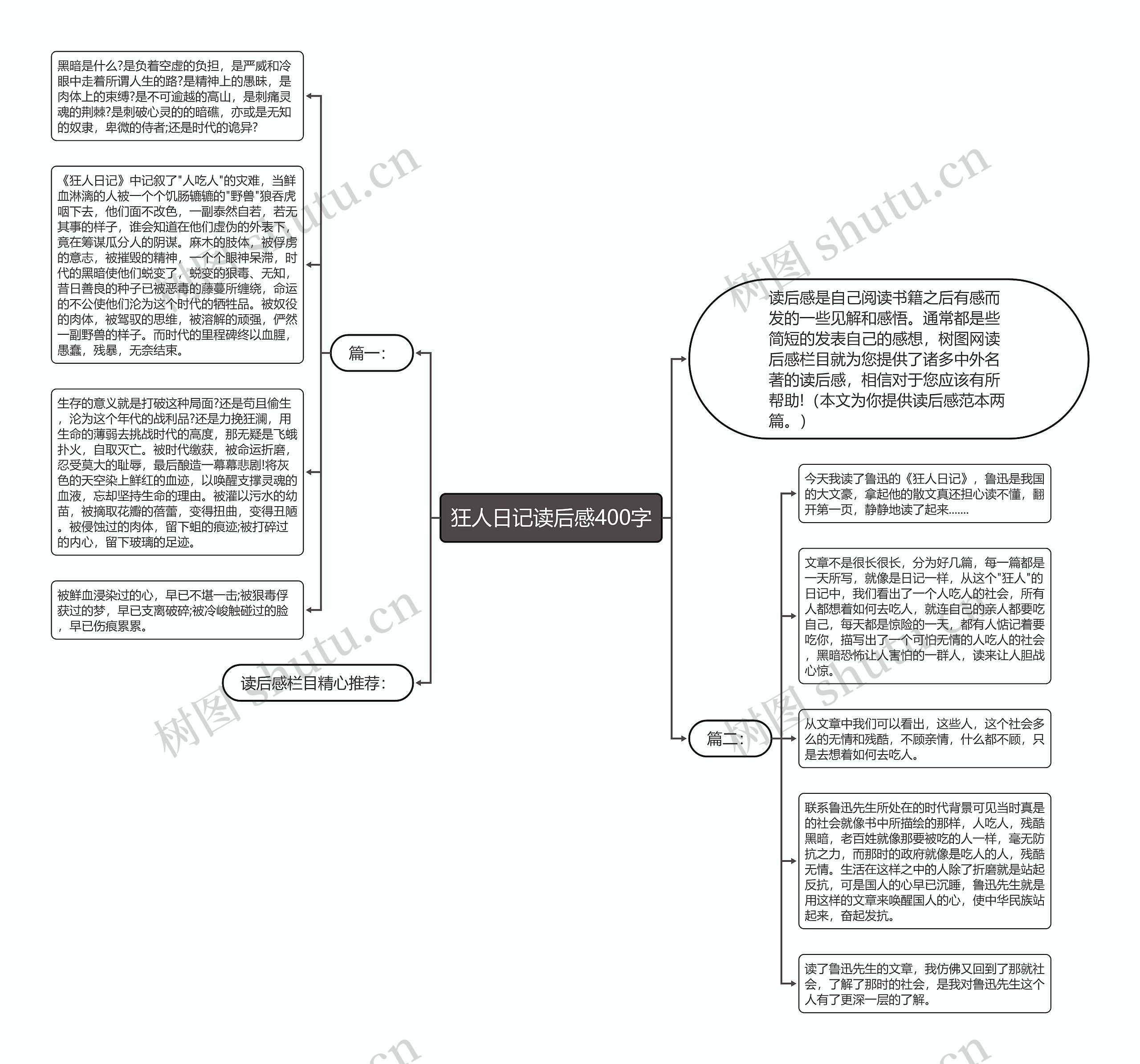 狂人日记读后感400字思维导图