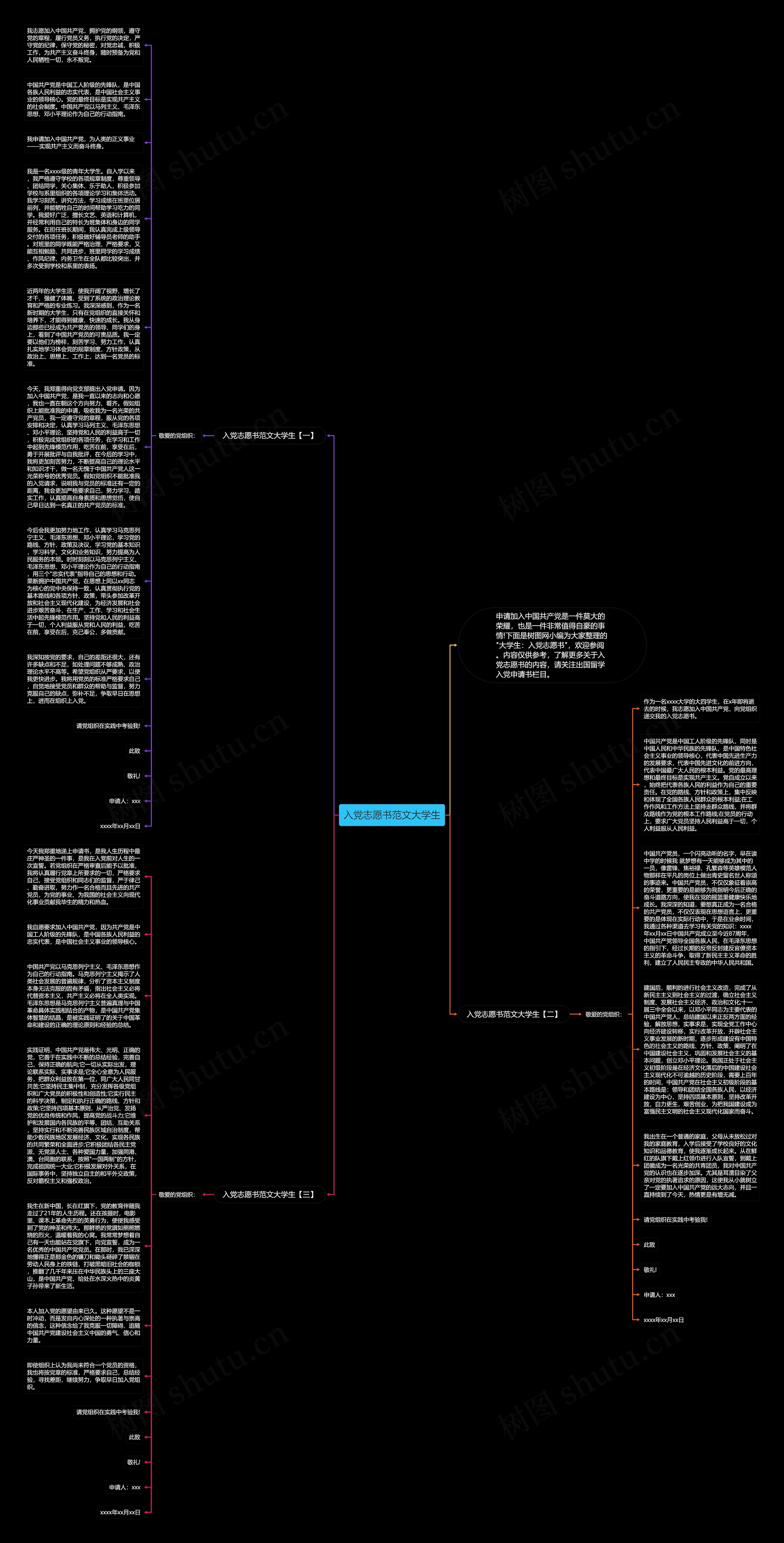入党志愿书范文大学生思维导图