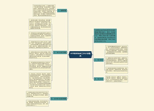 中学教师培训工作计划精选