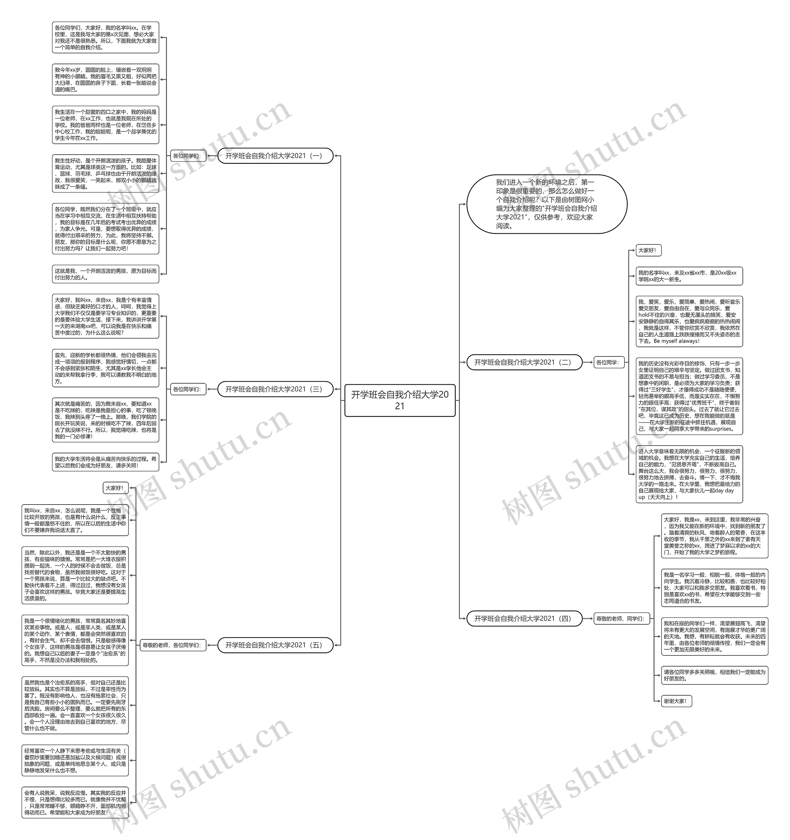 开学班会自我介绍大学2021