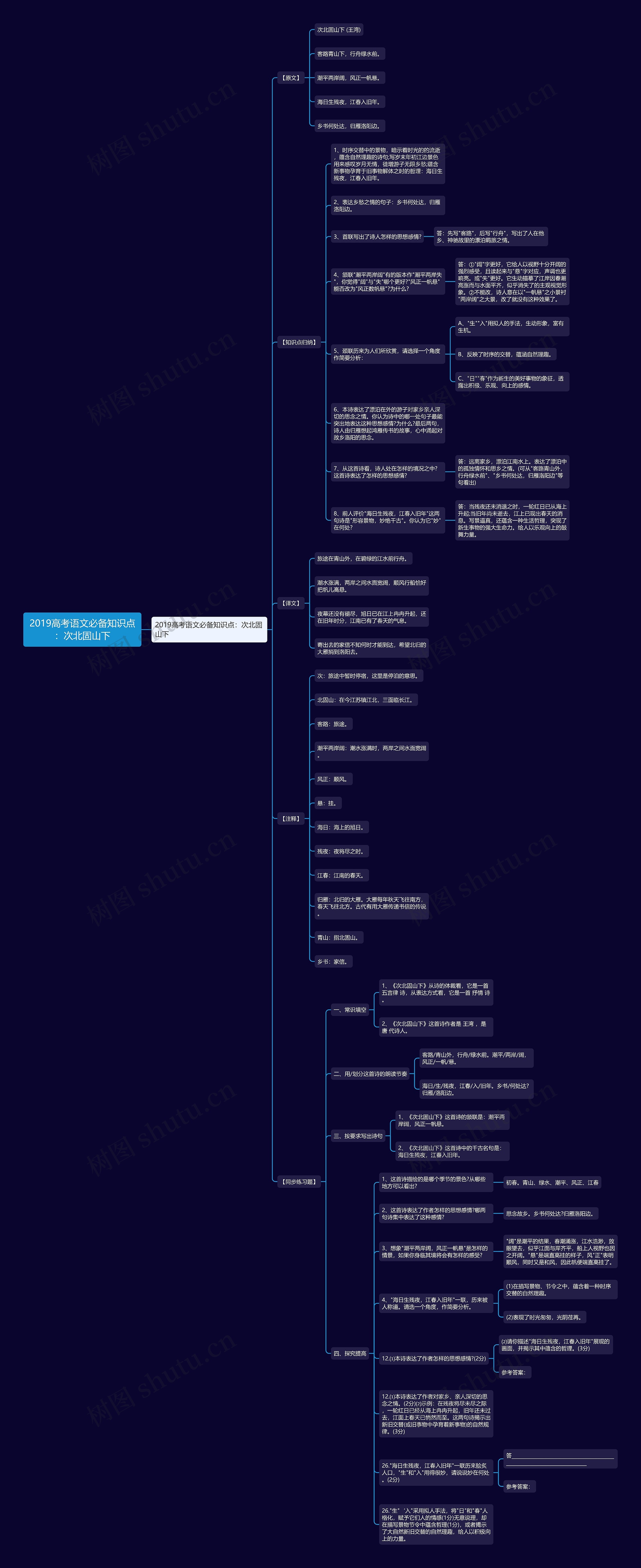 2019高考语文必备知识点：次北固山下思维导图