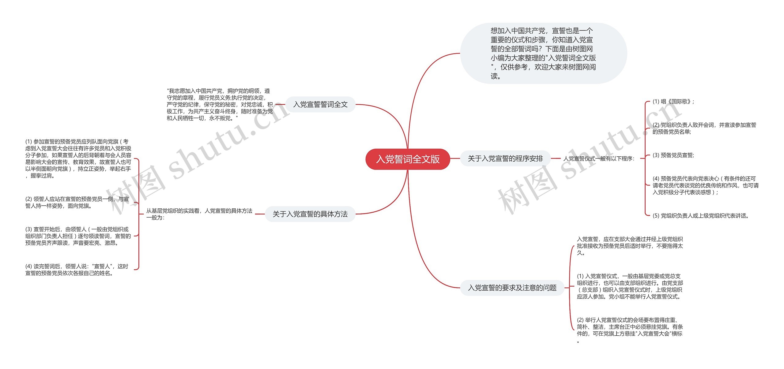 入党誓词全文版思维导图