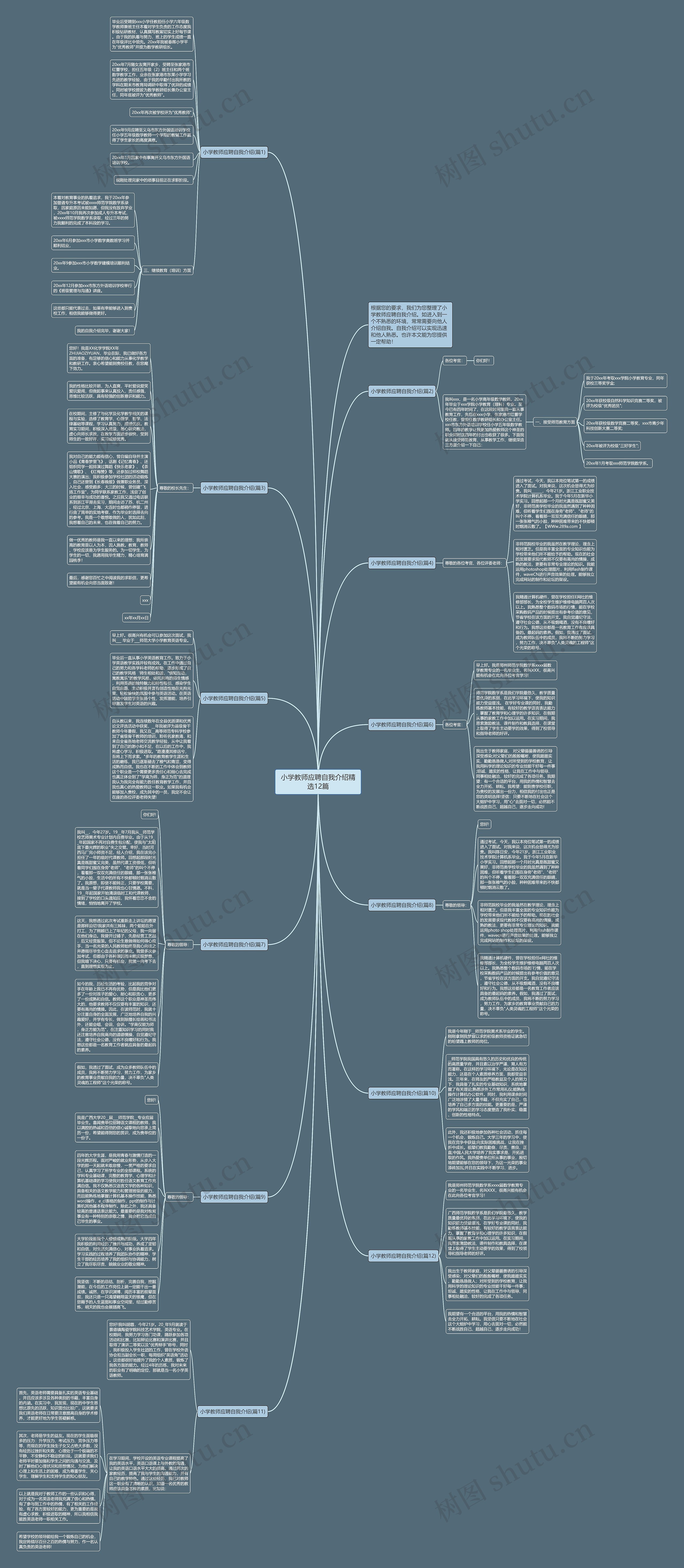 小学教师应聘自我介绍精选12篇思维导图