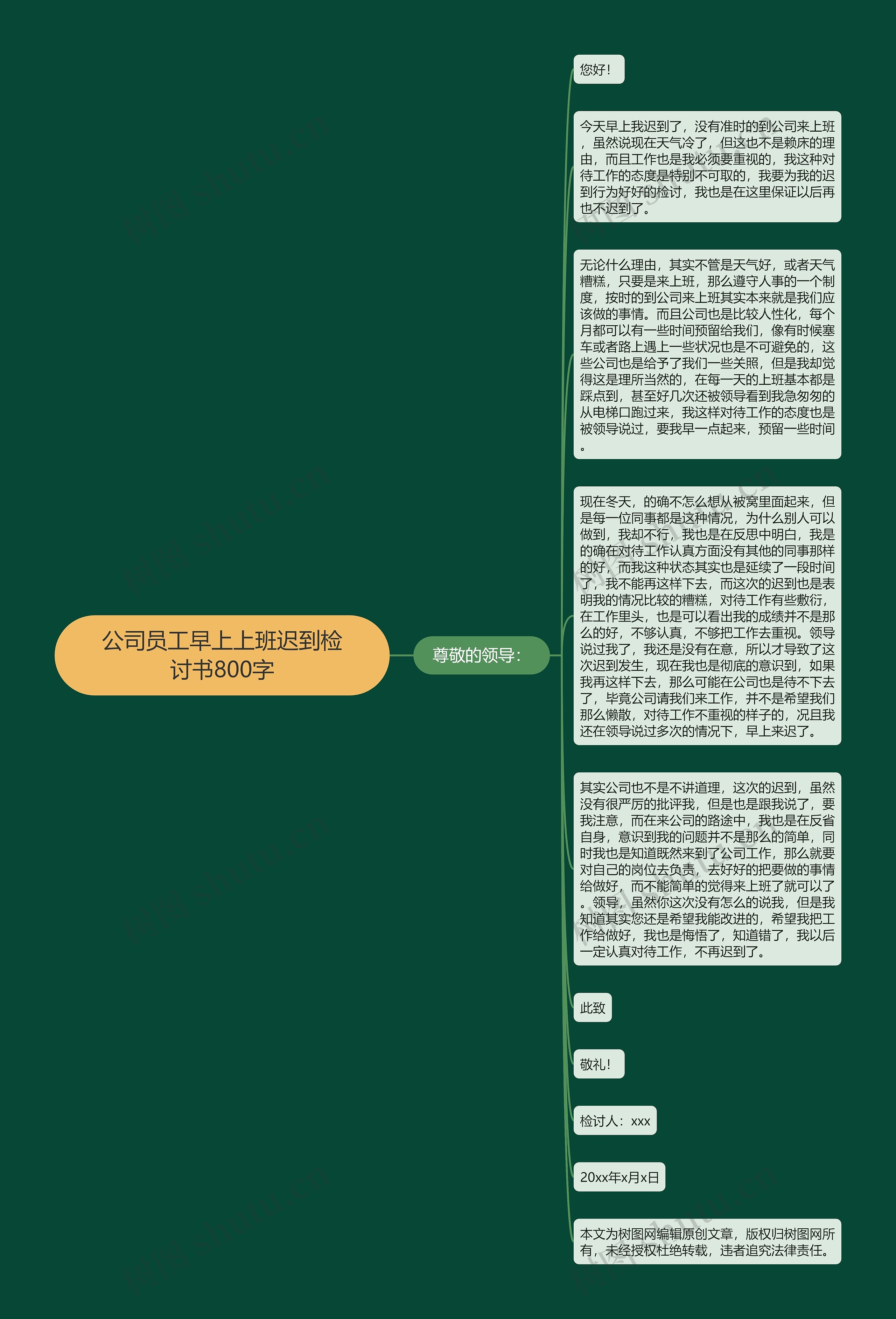 公司员工早上上班迟到检讨书800字思维导图