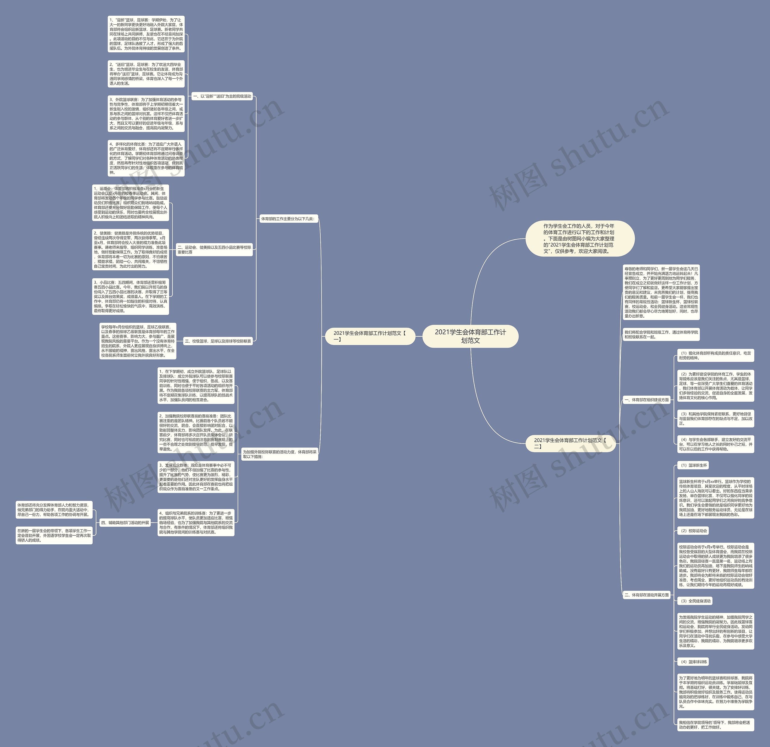 2021学生会体育部工作计划范文思维导图高清图 2021学生会体育部工作计划范文思维导图